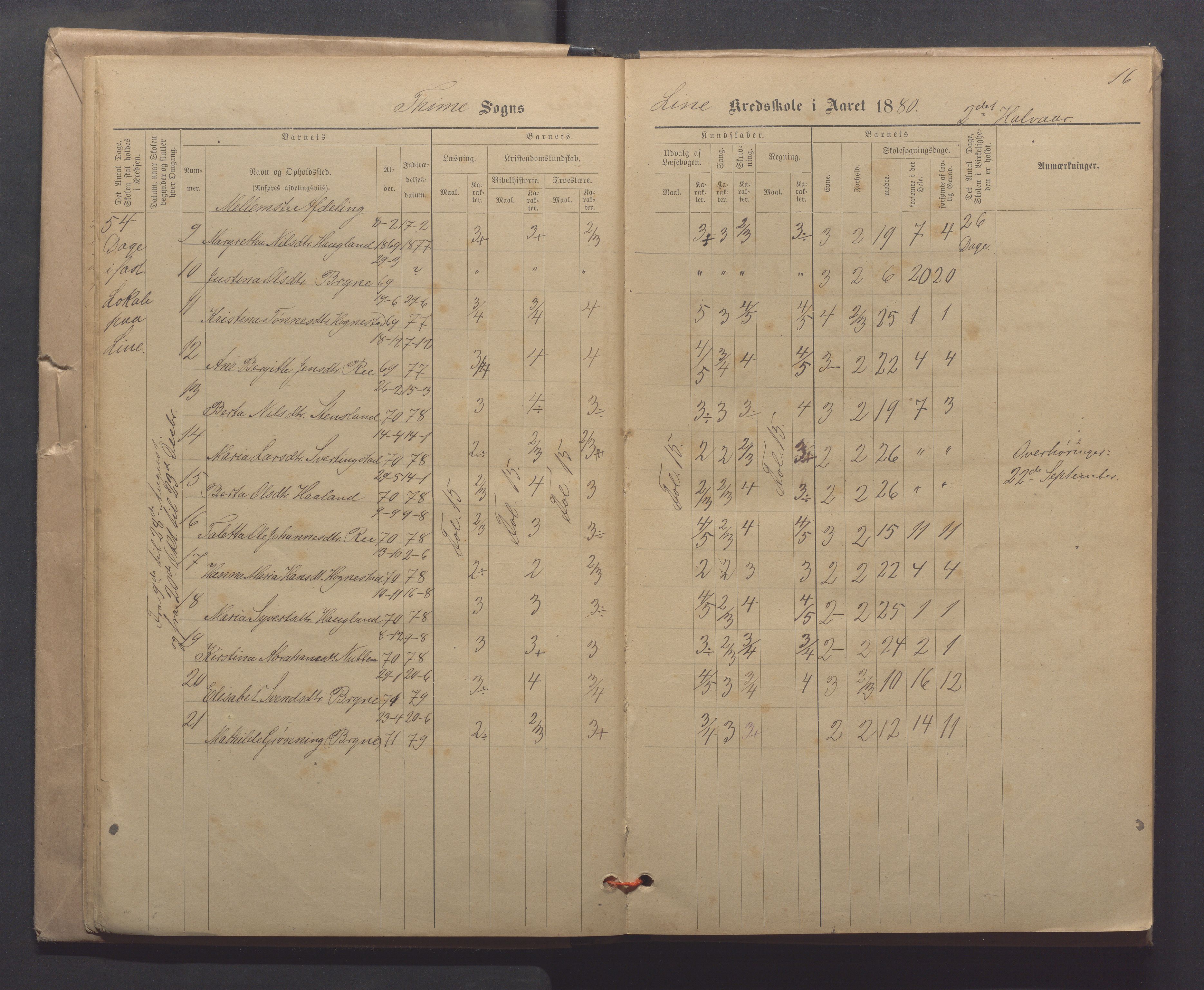 Time kommune - Line/Hognestad skole, IKAR/K-100802/H/L0003: Skoleprotokoll, 1879-1890, p. 16