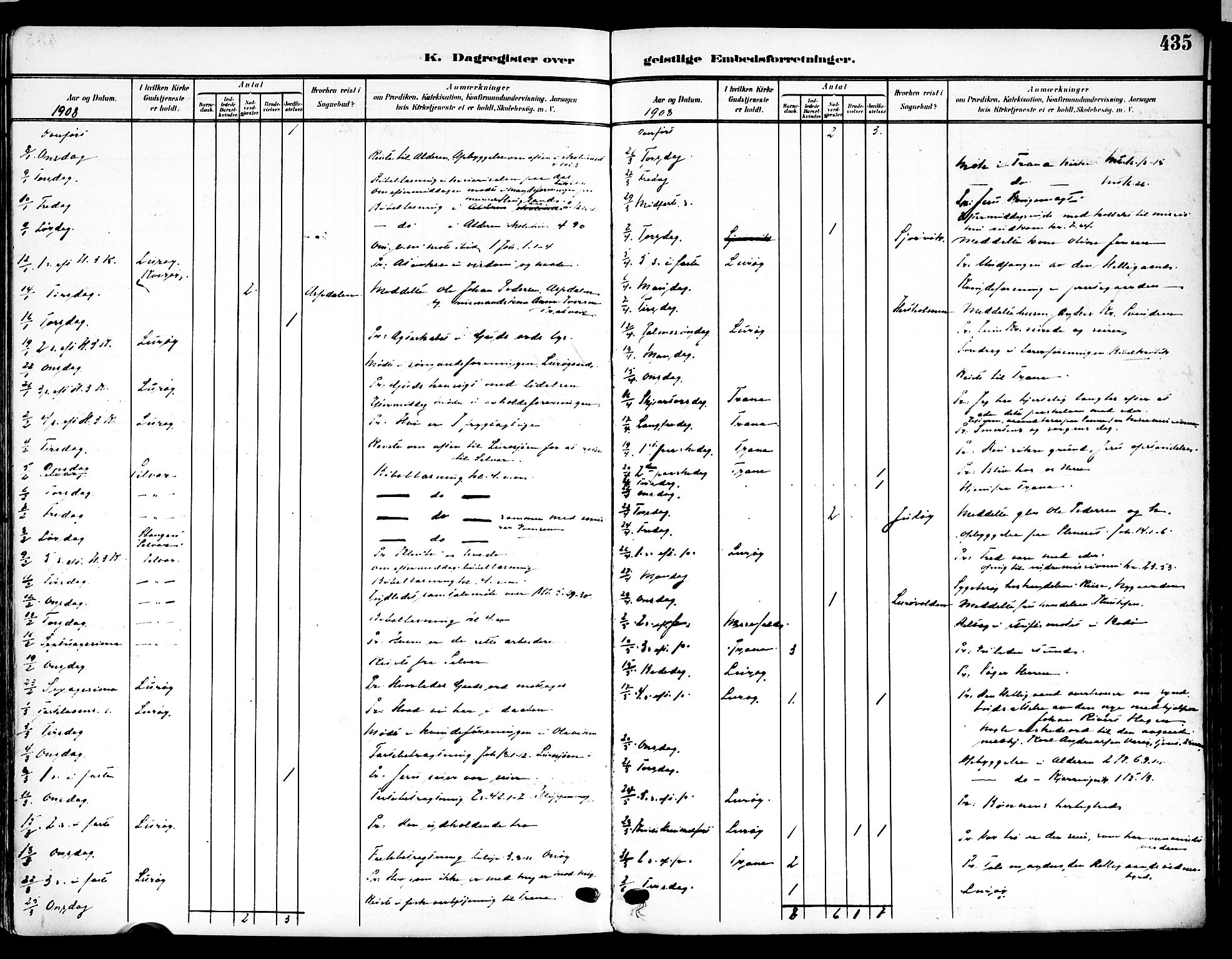 Ministerialprotokoller, klokkerbøker og fødselsregistre - Nordland, SAT/A-1459/839/L0569: Parish register (official) no. 839A06, 1903-1922, p. 435