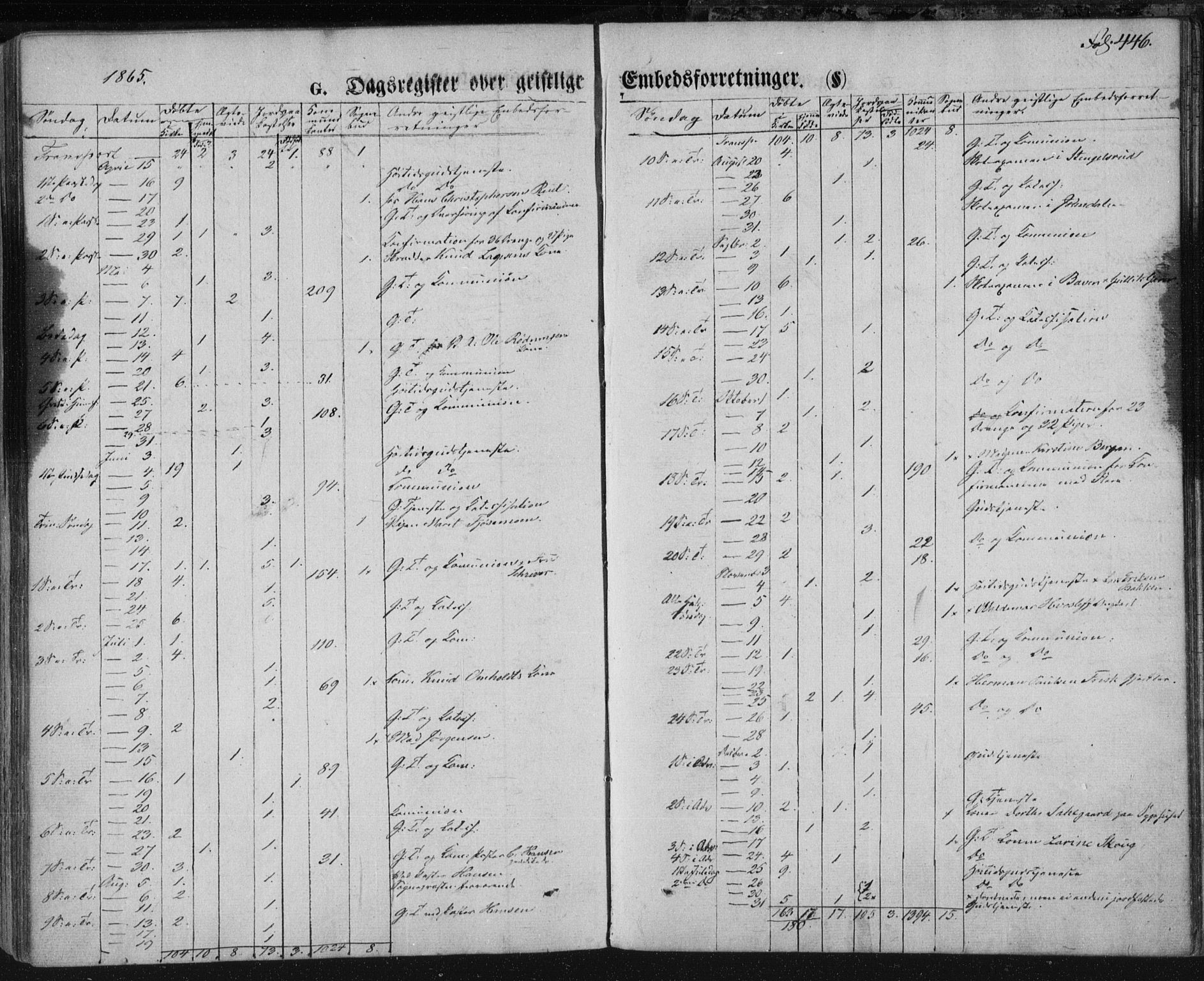 Kongsberg kirkebøker, SAKO/A-22/F/Fa/L0010: Parish register (official) no. I 10, 1859-1875, p. 446