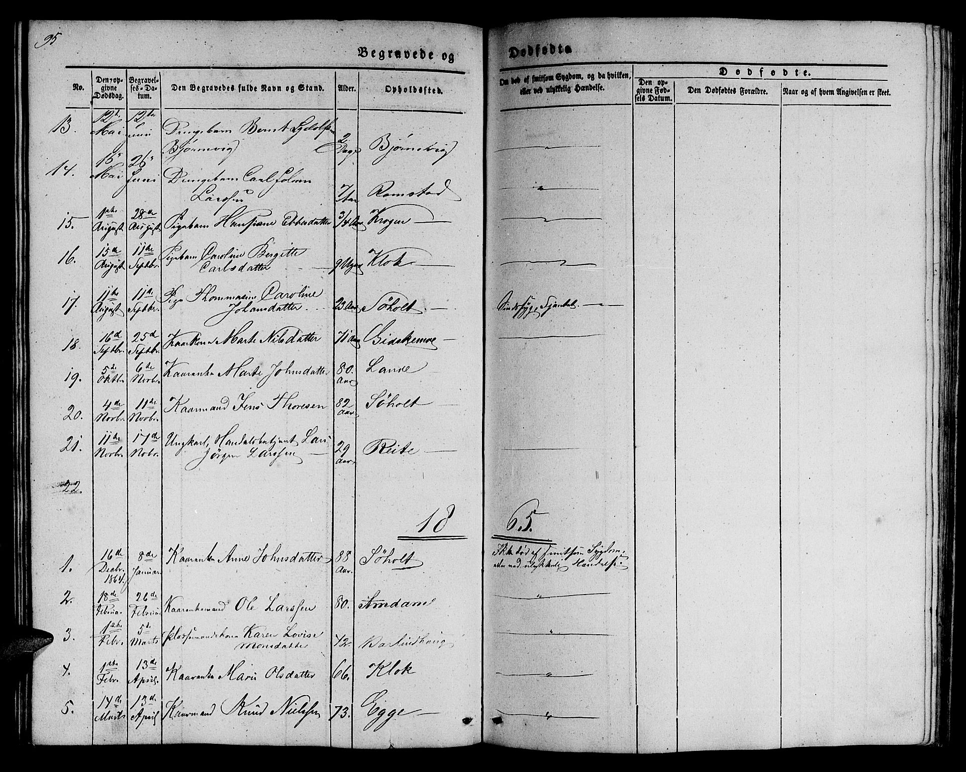 Ministerialprotokoller, klokkerbøker og fødselsregistre - Møre og Romsdal, SAT/A-1454/522/L0324: Parish register (copy) no. 522C03, 1854-1871, p. 95