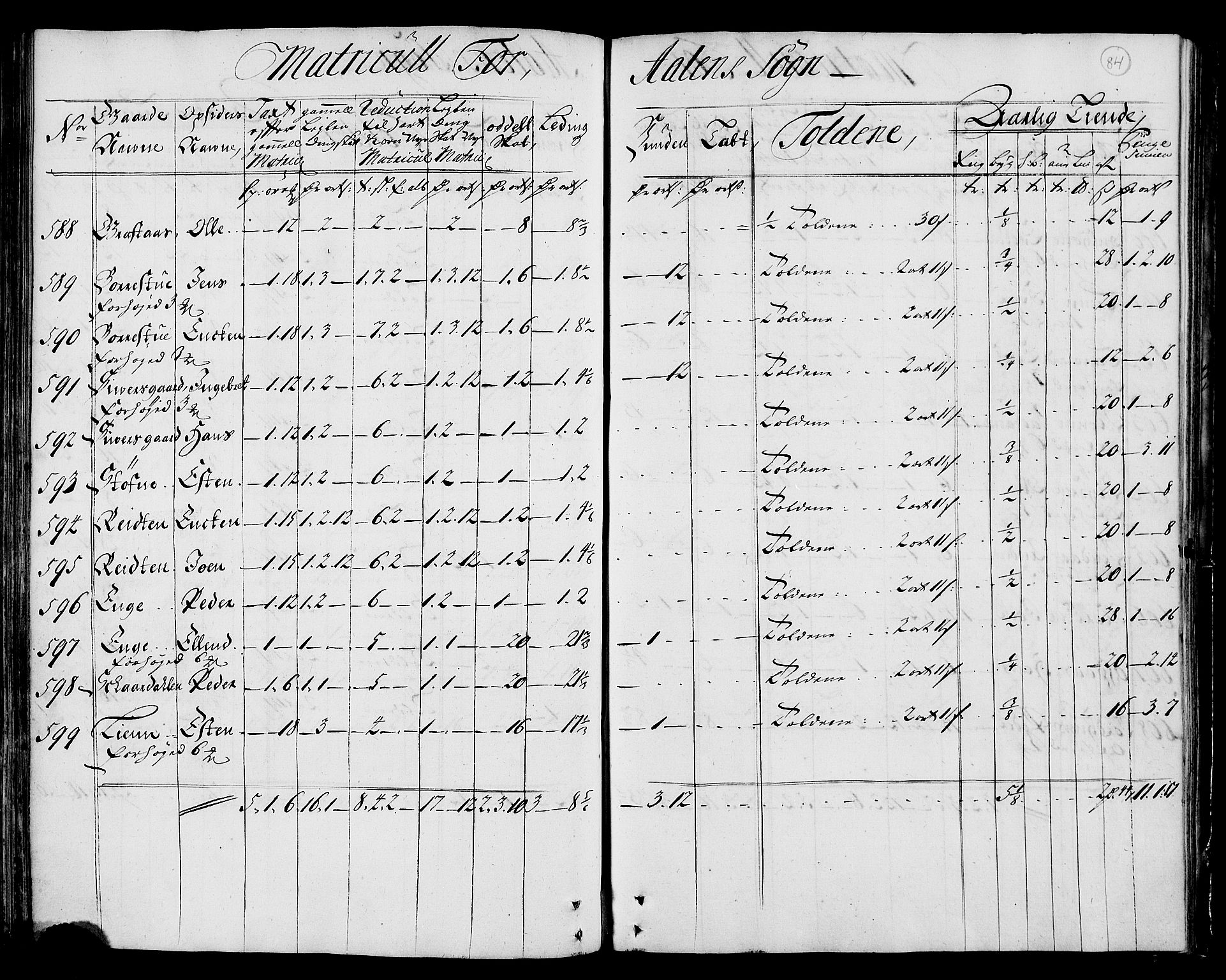 Rentekammeret inntil 1814, Realistisk ordnet avdeling, AV/RA-EA-4070/N/Nb/Nbf/L0159: Gauldal matrikkelprotokoll, 1723, p. 85