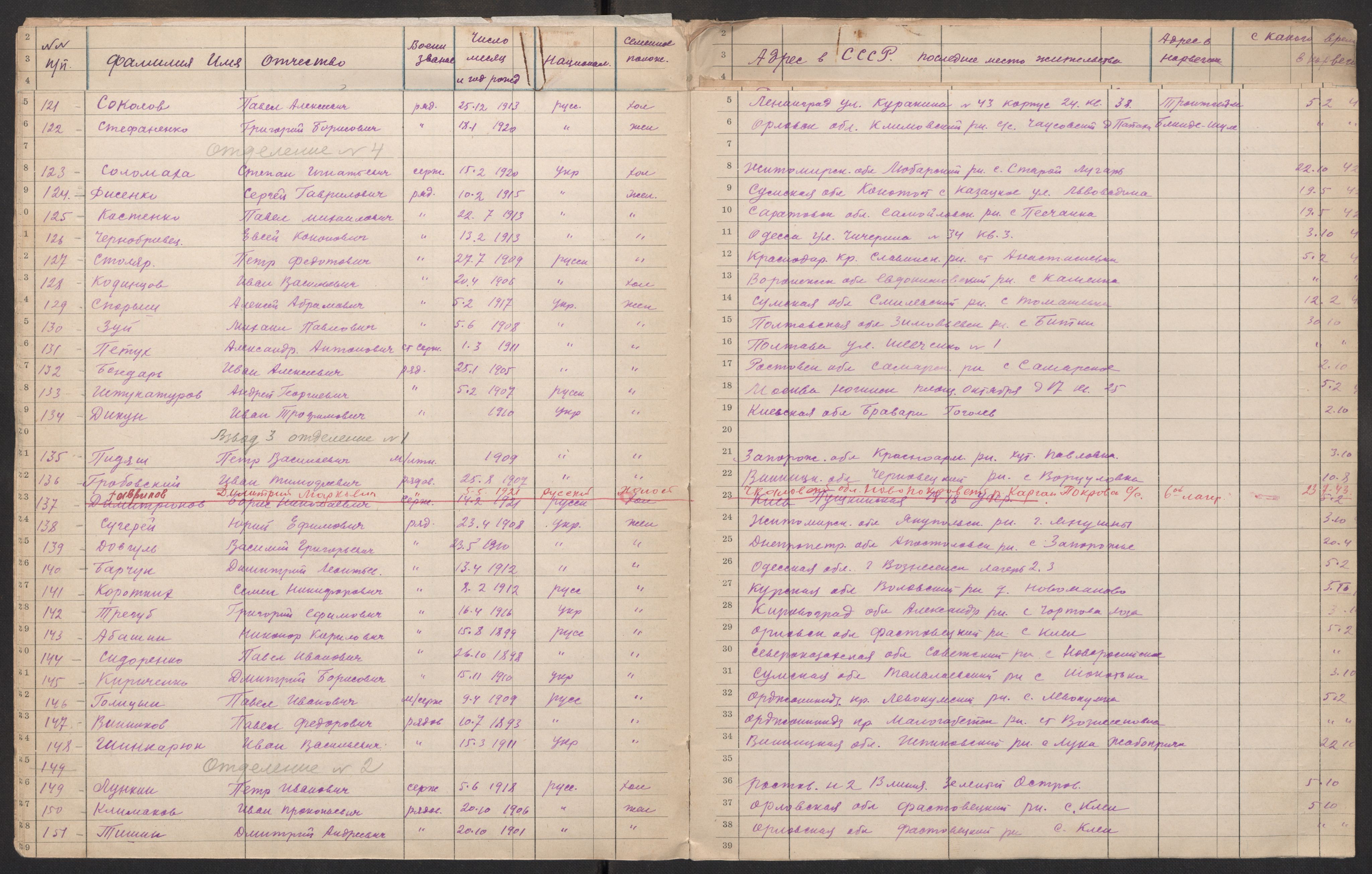 Flyktnings- og fangedirektoratet, Repatrieringskontoret, AV/RA-S-1681/D/Db/L0017: Displaced Persons (DPs) og sivile tyskere, 1945-1948, p. 670