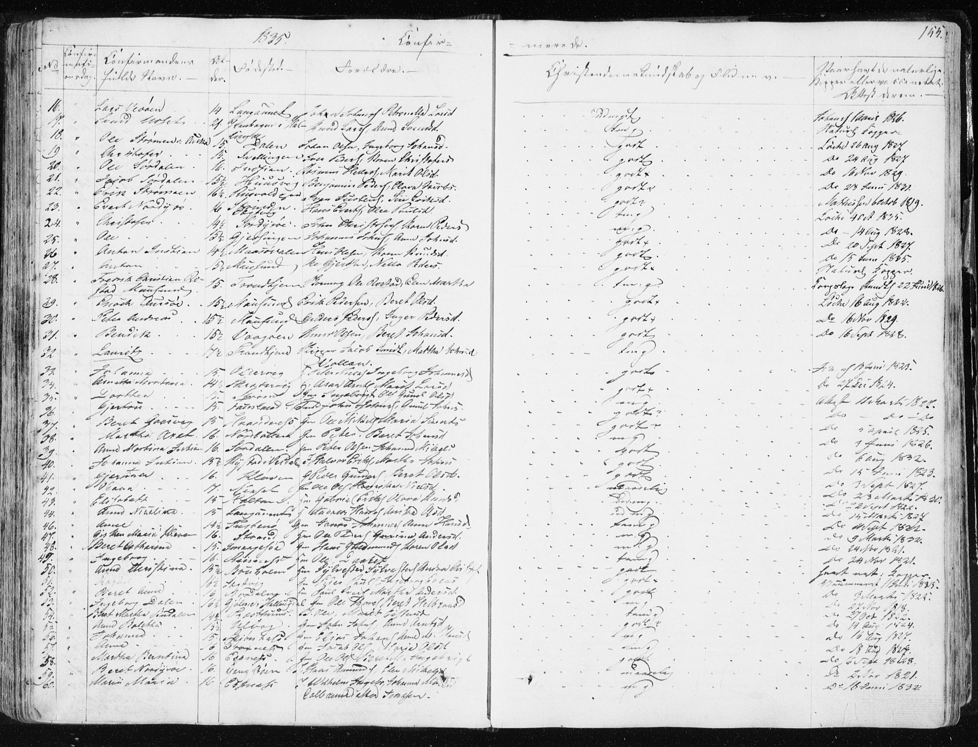 Ministerialprotokoller, klokkerbøker og fødselsregistre - Sør-Trøndelag, SAT/A-1456/634/L0528: Parish register (official) no. 634A04, 1827-1842, p. 155