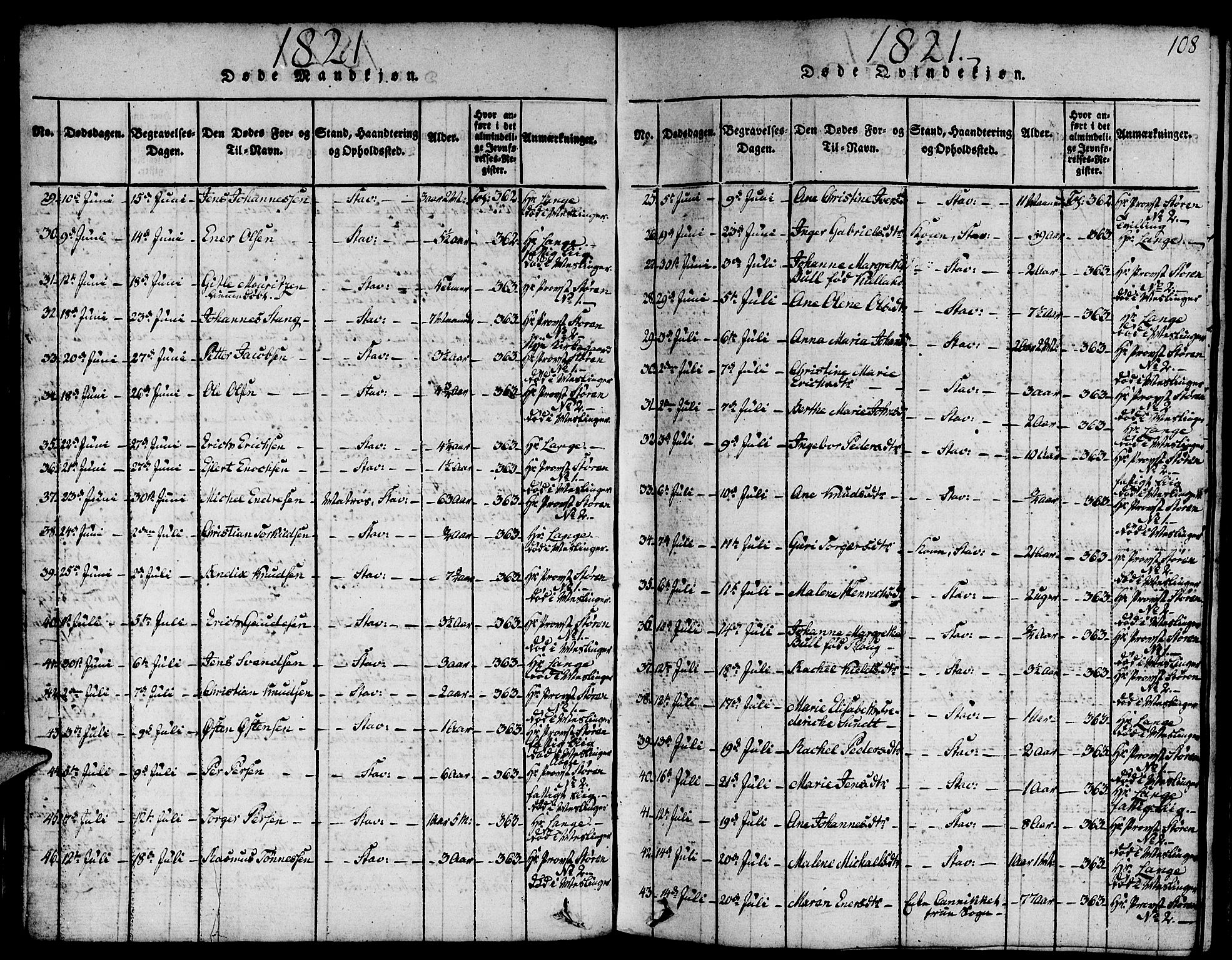 Domkirken sokneprestkontor, SAST/A-101812/001/30/30BA/L0008: Parish register (official) no. A 8, 1816-1821, p. 108