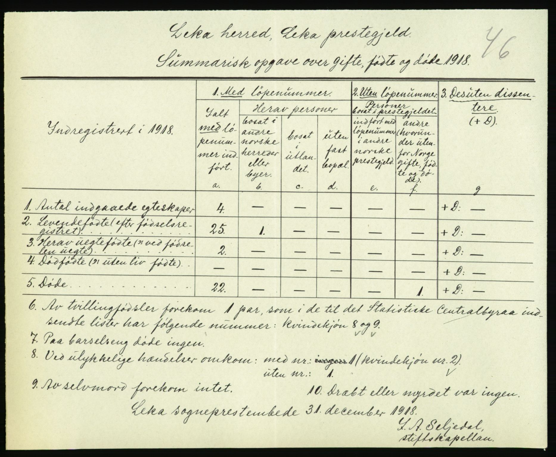 Statistisk sentralbyrå, Sosiodemografiske emner, Befolkning, RA/S-2228/D/Df/Dfb/Dfbh/L0059: Summariske oppgaver over gifte, fødte og døde for hele landet., 1918, p. 1447