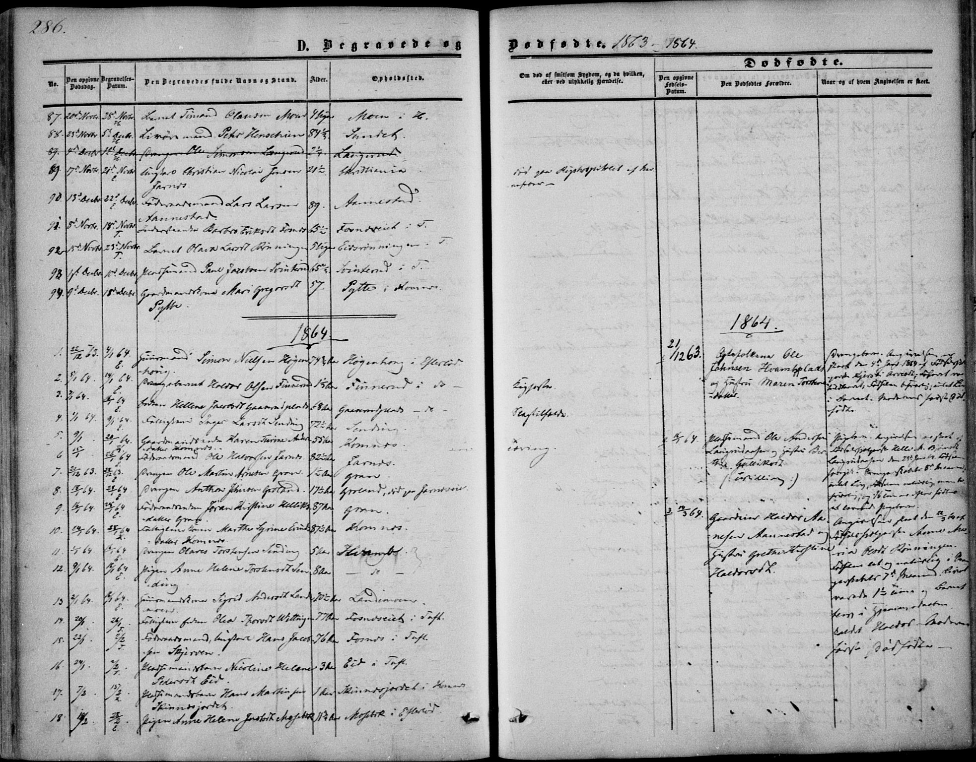 Sandsvær kirkebøker, AV/SAKO-A-244/F/Fa/L0006: Parish register (official) no. I 6, 1857-1868, p. 286