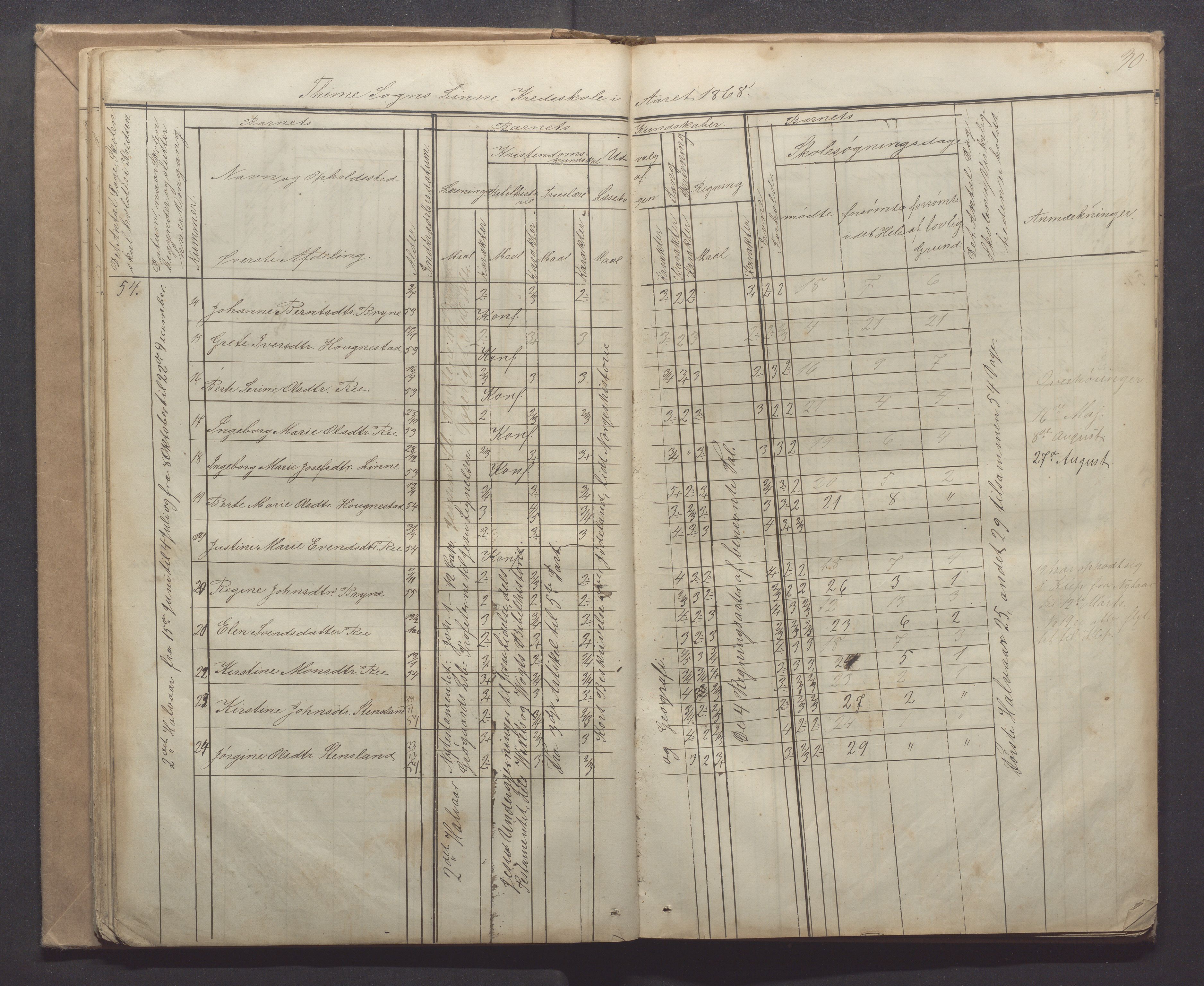 Time kommune - Line/Hognestad skole, IKAR/K-100802/H/L0001: Skoleprotokoll, 1862-1871, p. 30