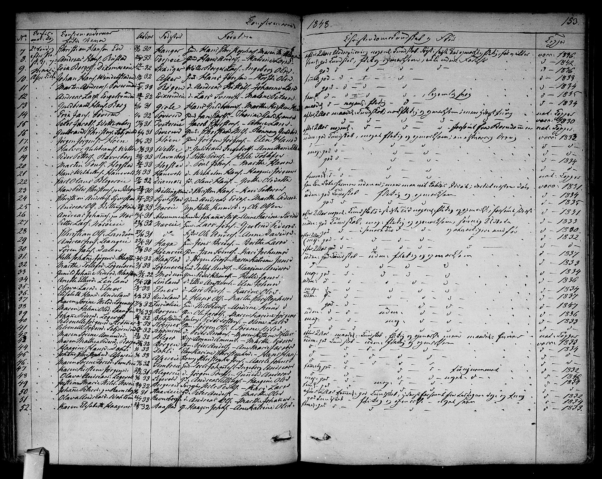 Asker prestekontor Kirkebøker, SAO/A-10256a/F/Fa/L0009: Parish register (official) no. I 9, 1825-1878, p. 153