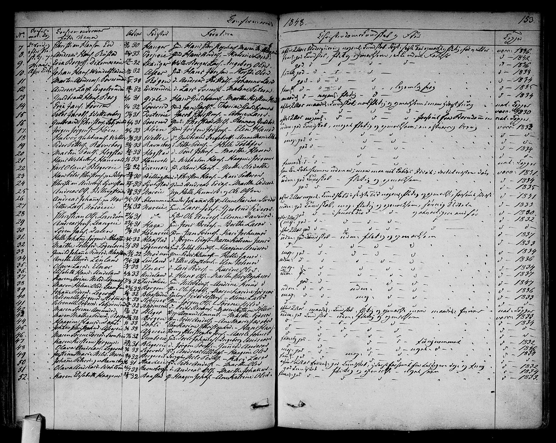 Asker prestekontor Kirkebøker, AV/SAO-A-10256a/F/Fa/L0009: Parish register (official) no. I 9, 1825-1878, p. 153