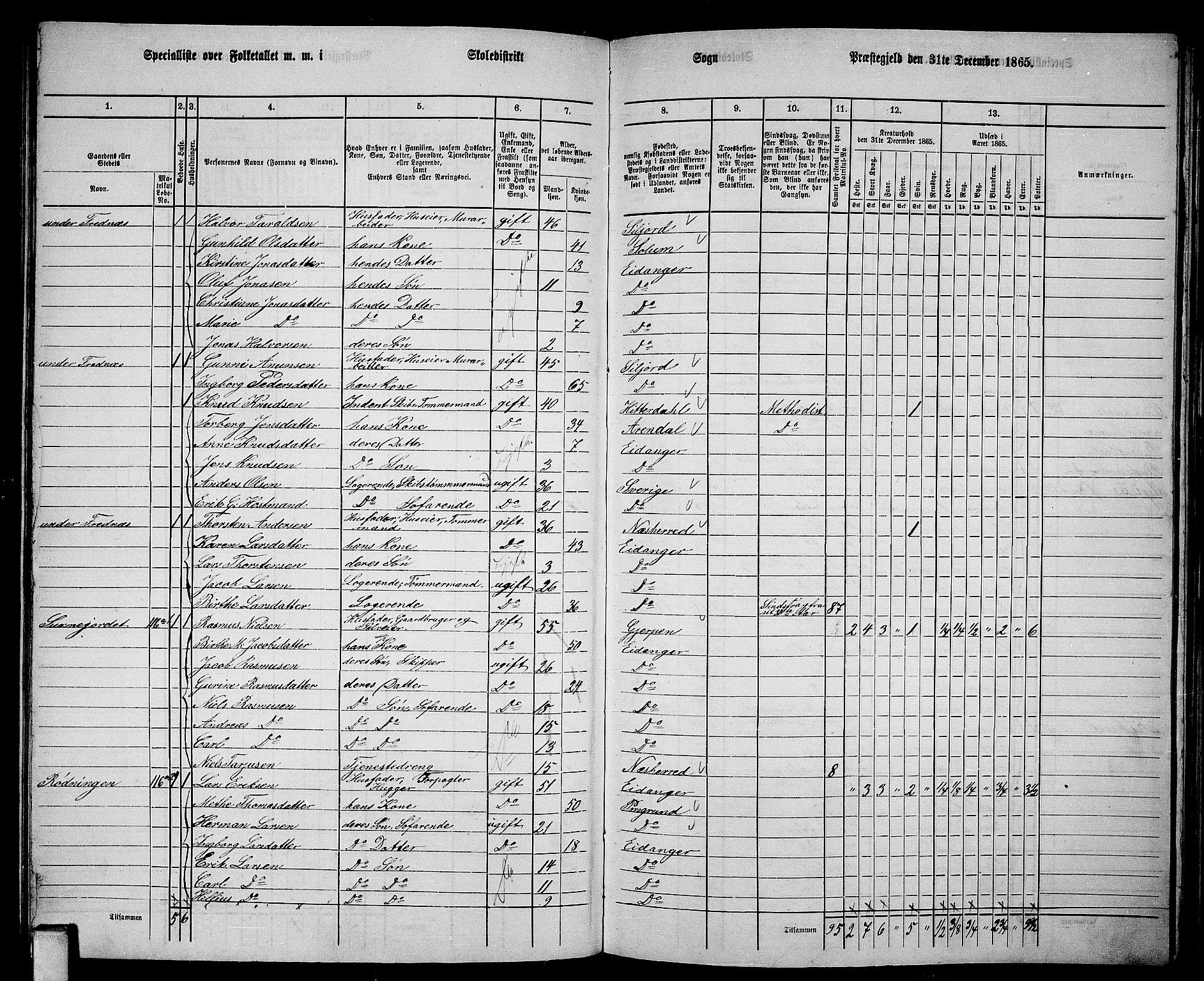 RA, 1865 census for Eidanger, 1865, p. 69