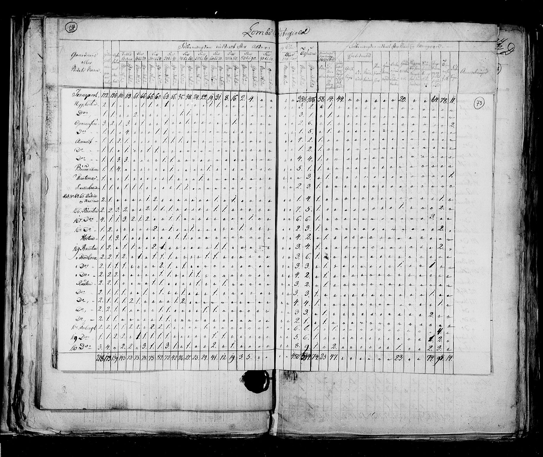 RA, Census 1825, vol. 6: Kristians amt, 1825, p. 73