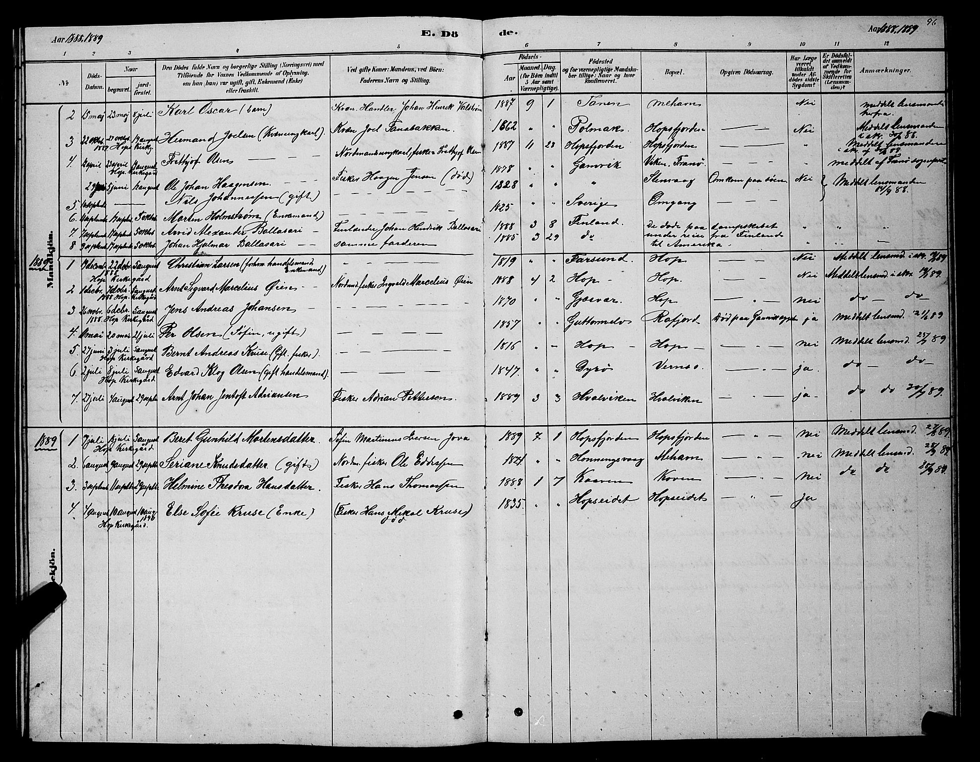 Tana sokneprestkontor, SATØ/S-1334/H/Hb/L0005klokker: Parish register (copy) no. 5, 1878-1891, p. 96