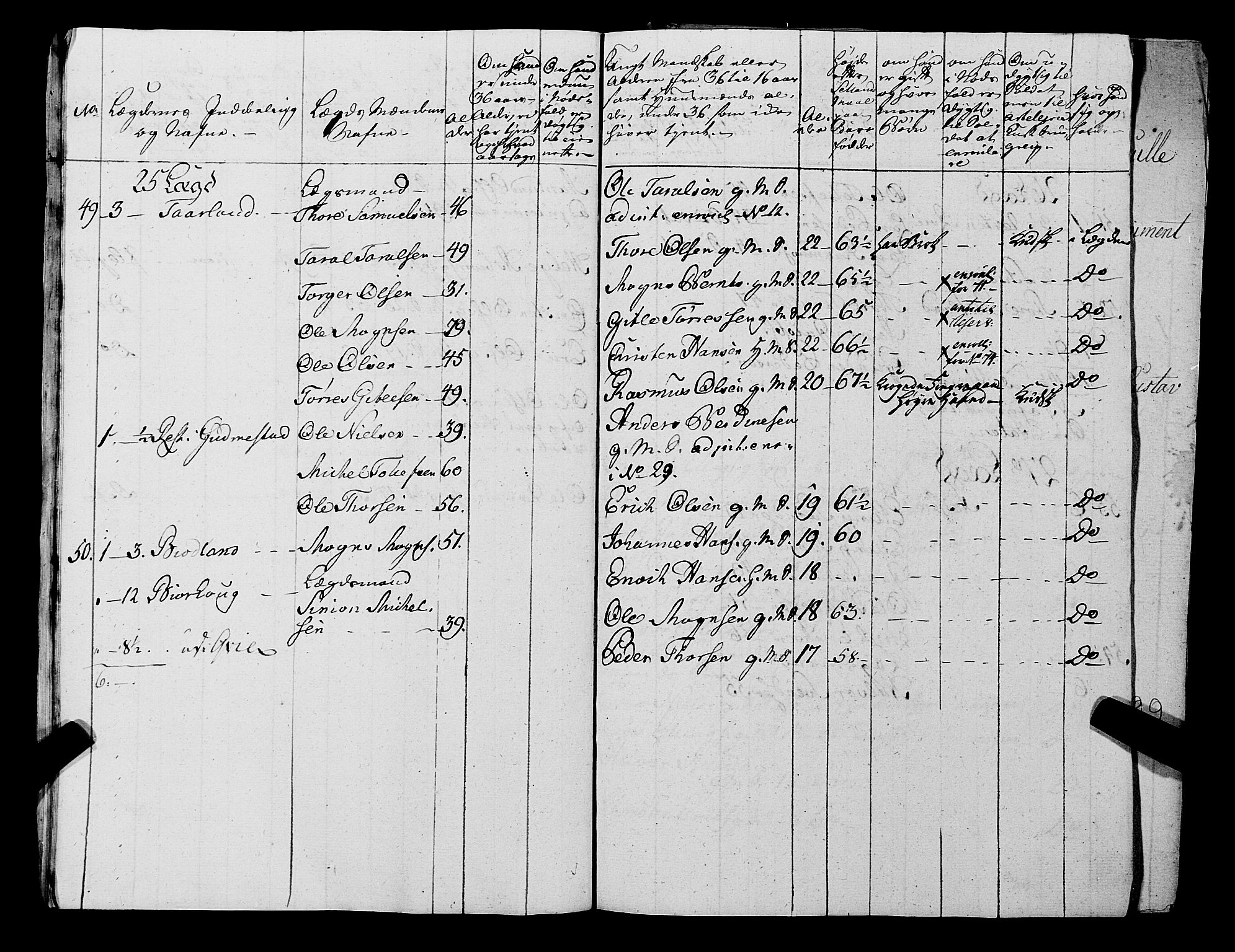 Fylkesmannen i Rogaland, AV/SAST-A-101928/99/3/325/325CA, 1655-1832, p. 5708