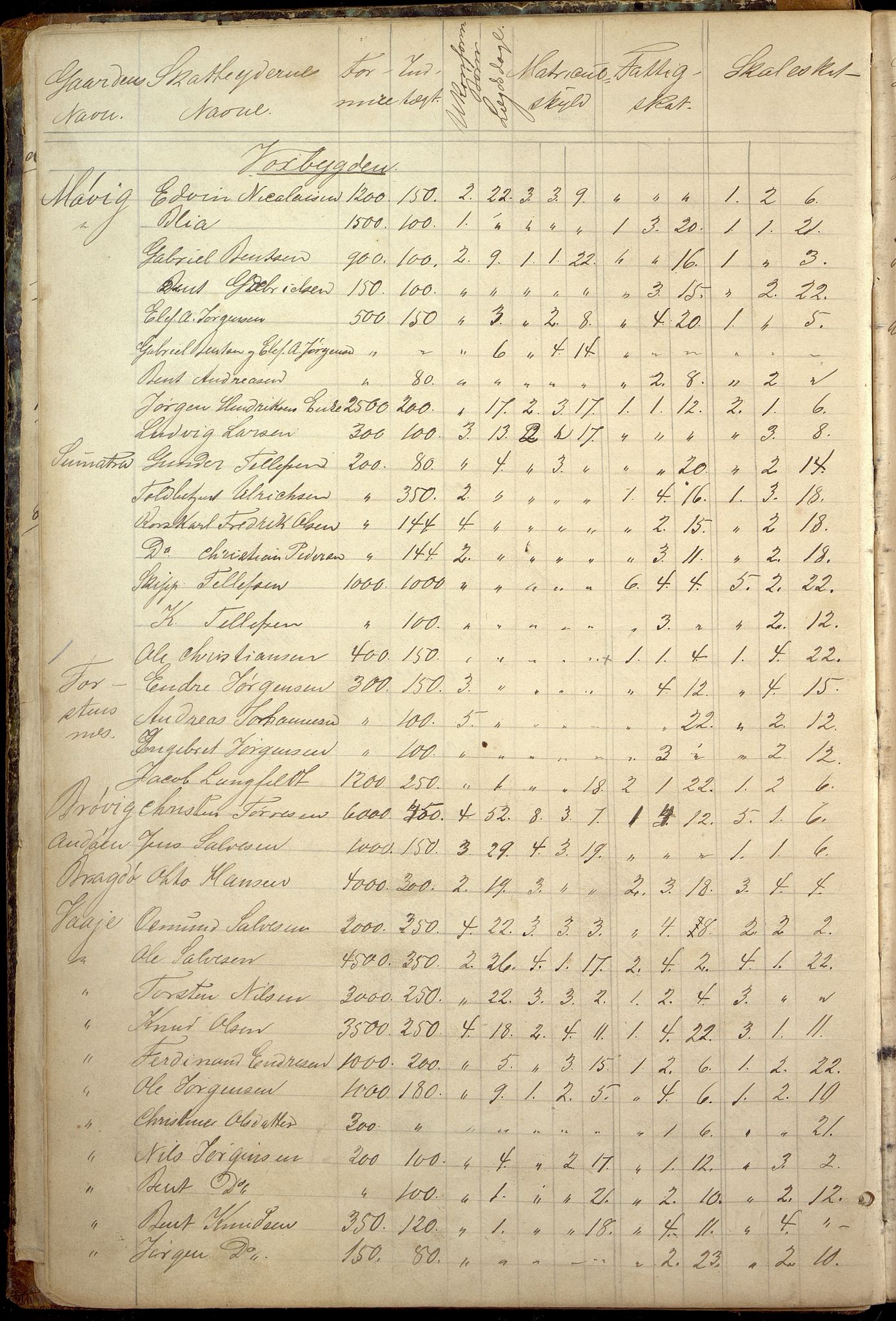 Oddernes kommune - Likningsnemnda, IKAV/1001OD310/A/L0002: Møtebok, likningsprotokoll, 1864-1883, p. 22