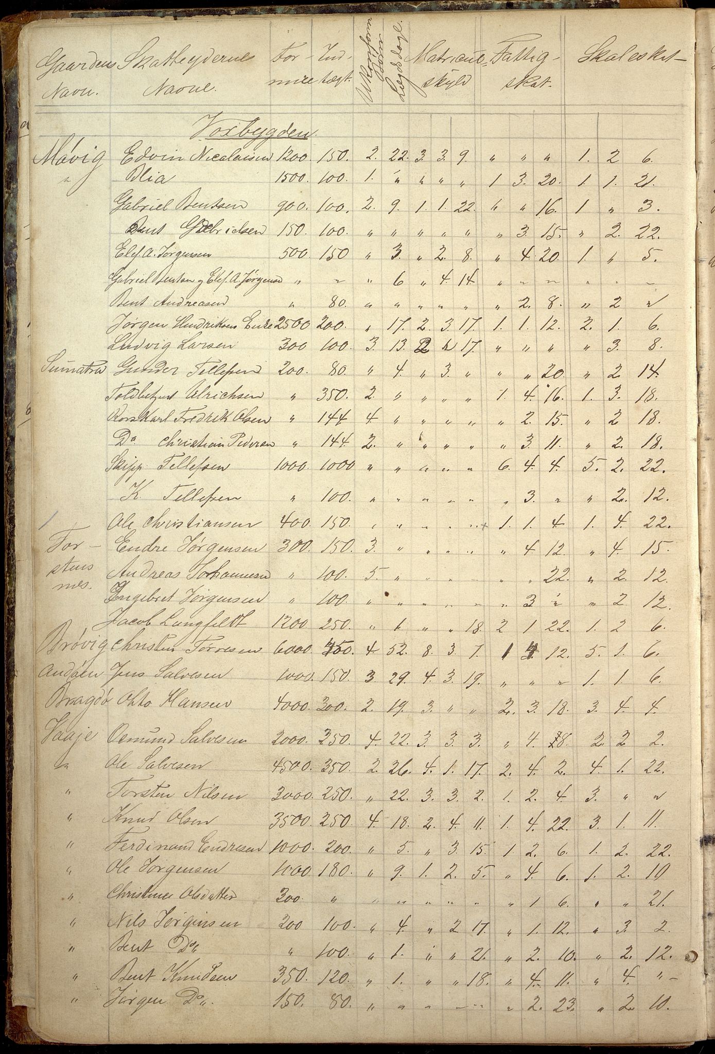 Oddernes kommune - Likningsnemnda, ARKSOR/1001OD310/A/L0002: Møtebok, likningsprotokoll, 1864-1883, p. 22