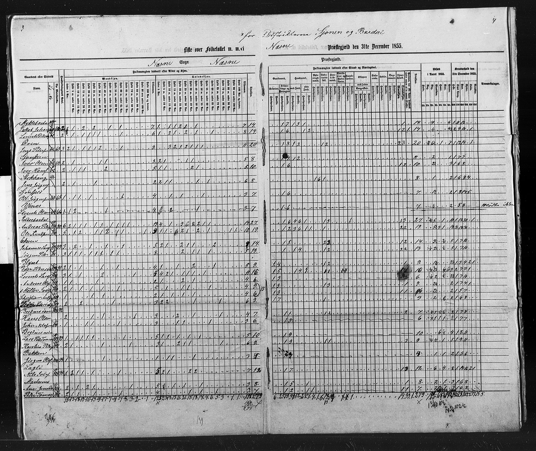 , Census 1855 for Nesna, 1855, p. 19