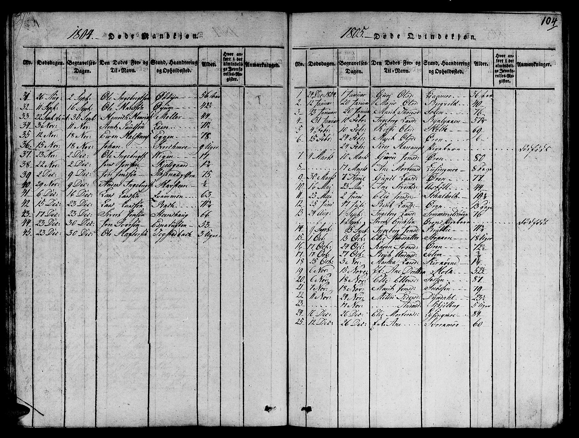 Ministerialprotokoller, klokkerbøker og fødselsregistre - Sør-Trøndelag, SAT/A-1456/668/L0803: Parish register (official) no. 668A03, 1800-1826, p. 104