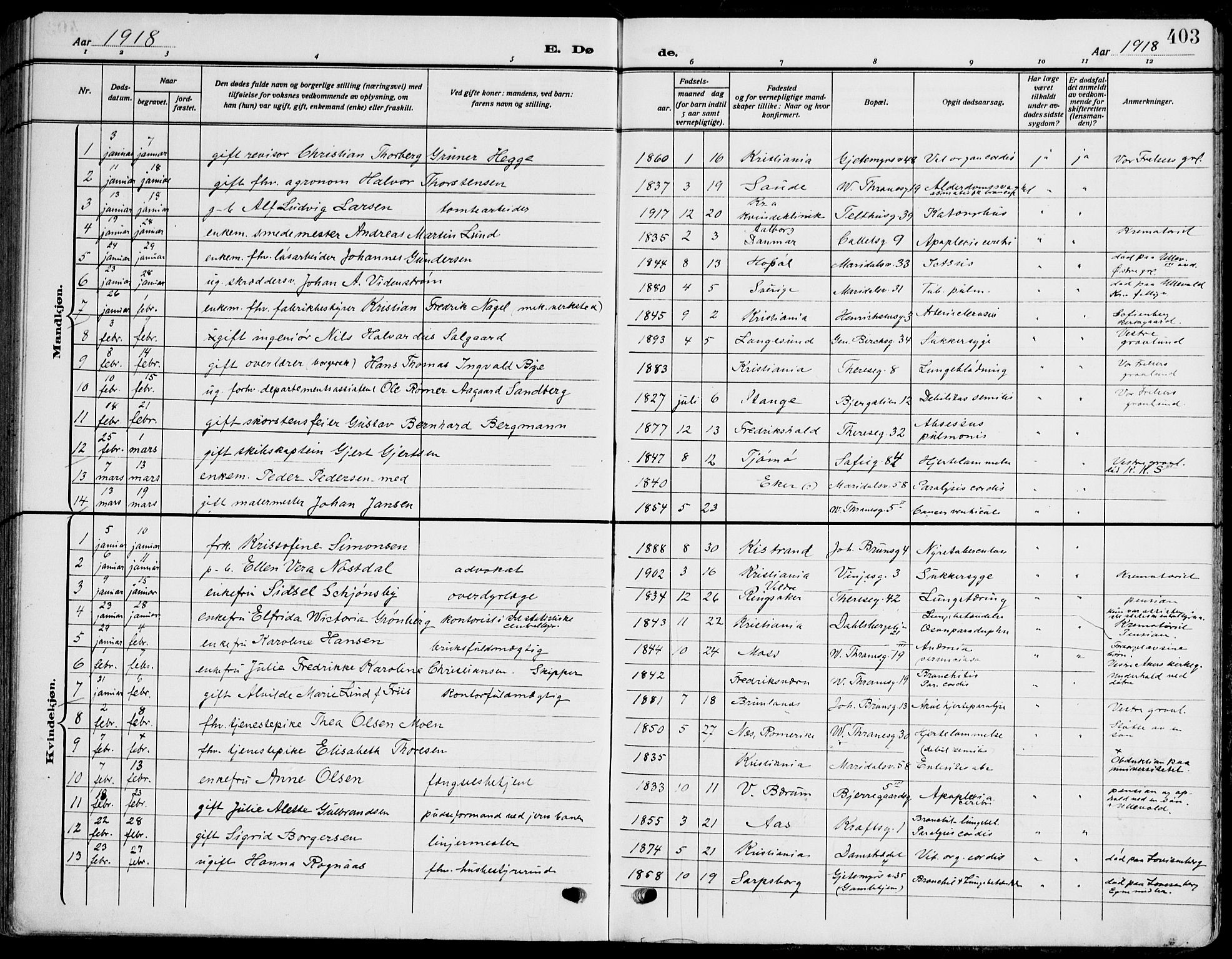 Gamle Aker prestekontor Kirkebøker, SAO/A-10617a/F/L0014: Parish register (official) no. 14, 1909-1924, p. 403
