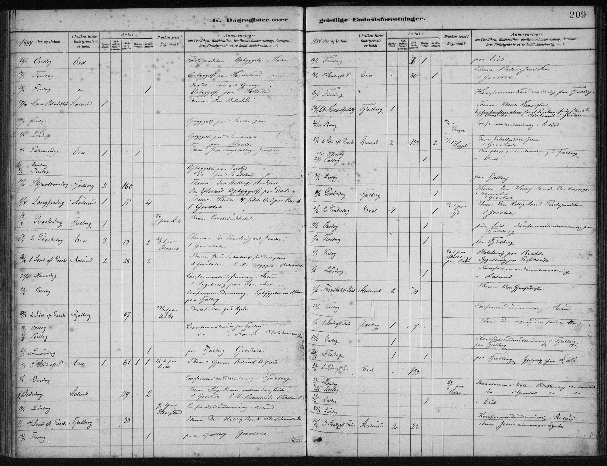 Fjelberg sokneprestembete, AV/SAB-A-75201/H/Haa: Parish register (official) no. B  1, 1879-1919, p. 209