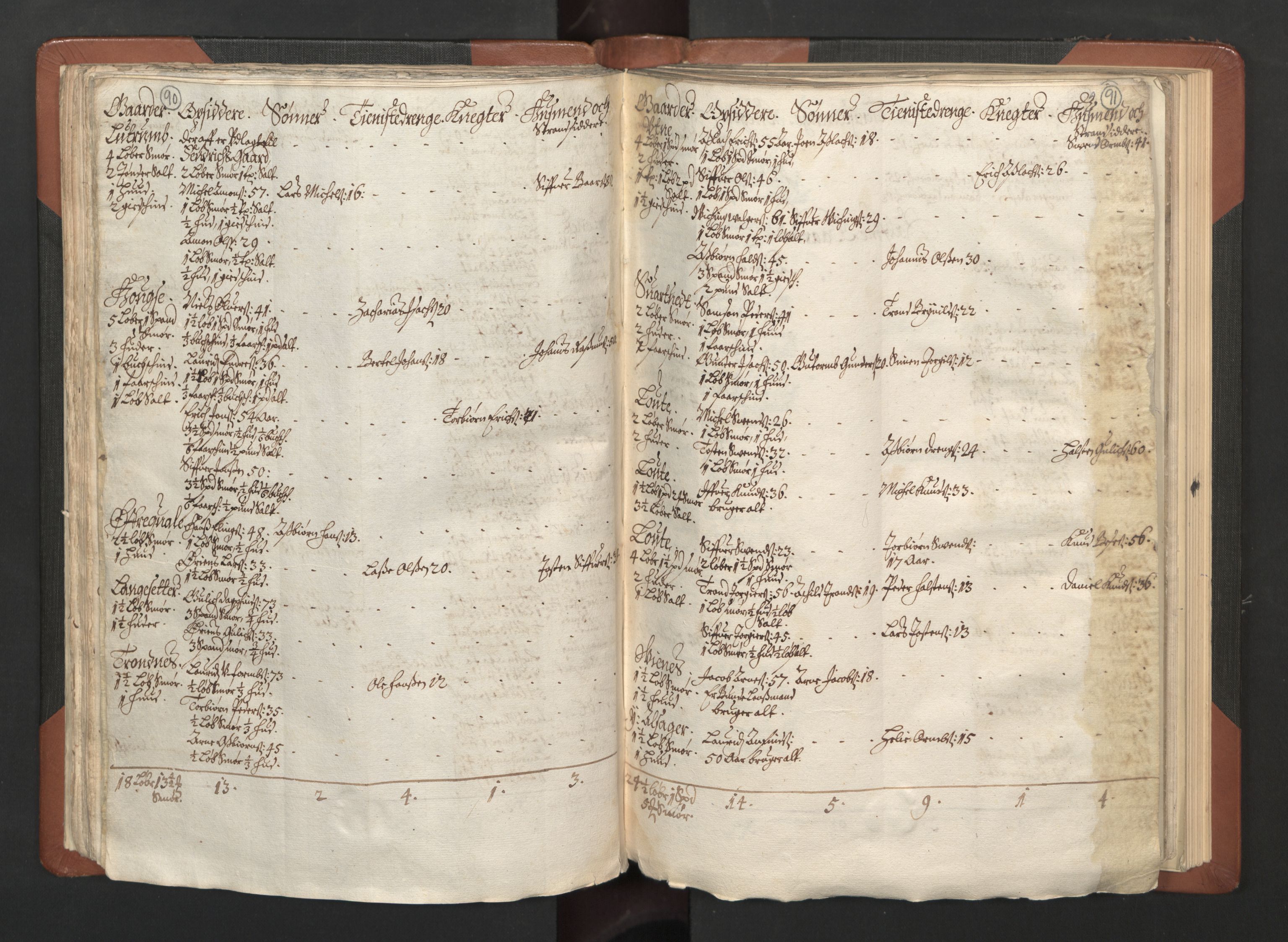 RA, Bailiff's Census 1664-1666, no. 14: Hardanger len, Ytre Sogn fogderi and Indre Sogn fogderi, 1664-1665, p. 90-91
