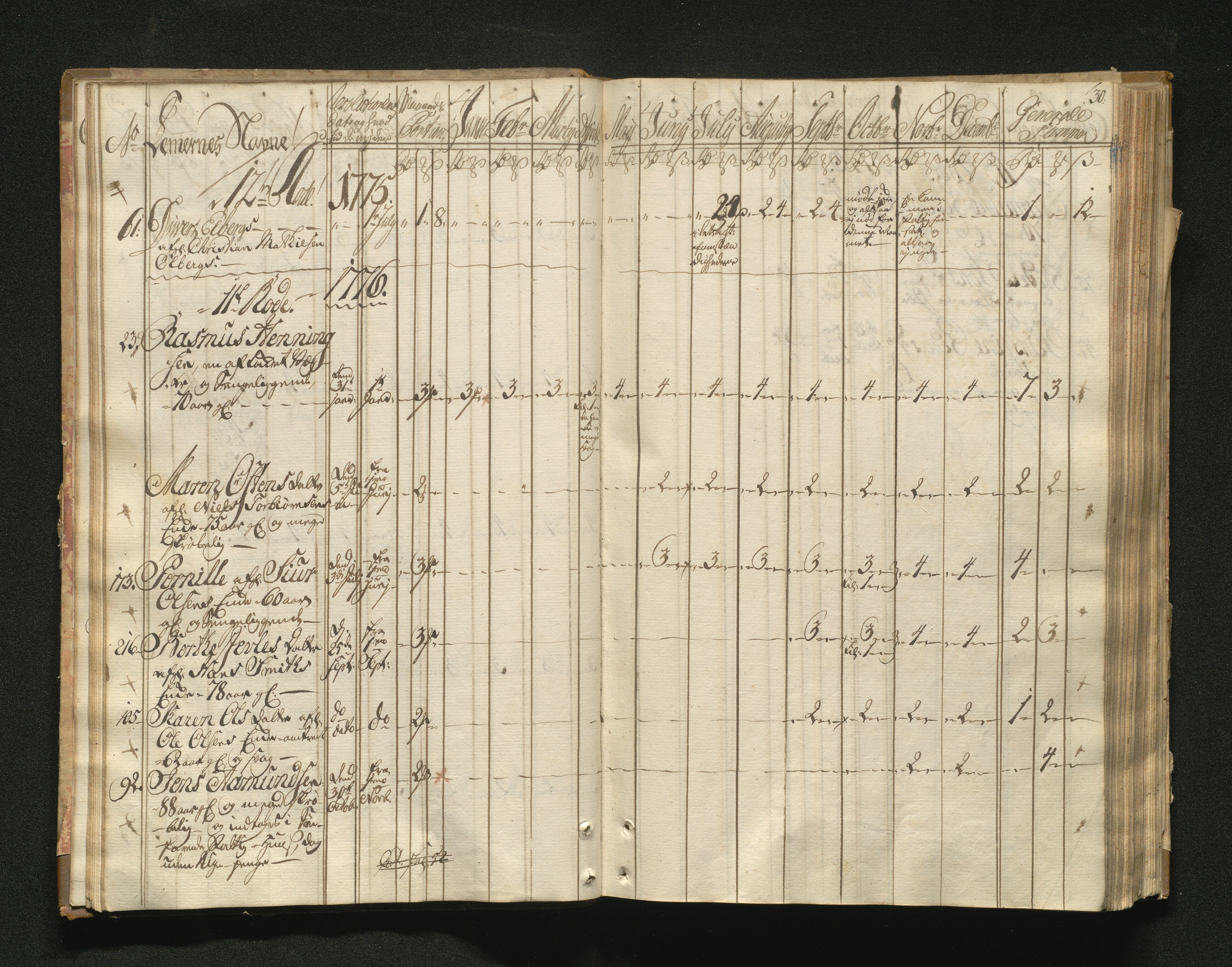 Overfattigkommisjonen i Bergen, AV/SAB-A-89001/F/L0001: Utdelingsbok for fattige i Domkirkesoknet, 1775-1780, p. 29b-30a