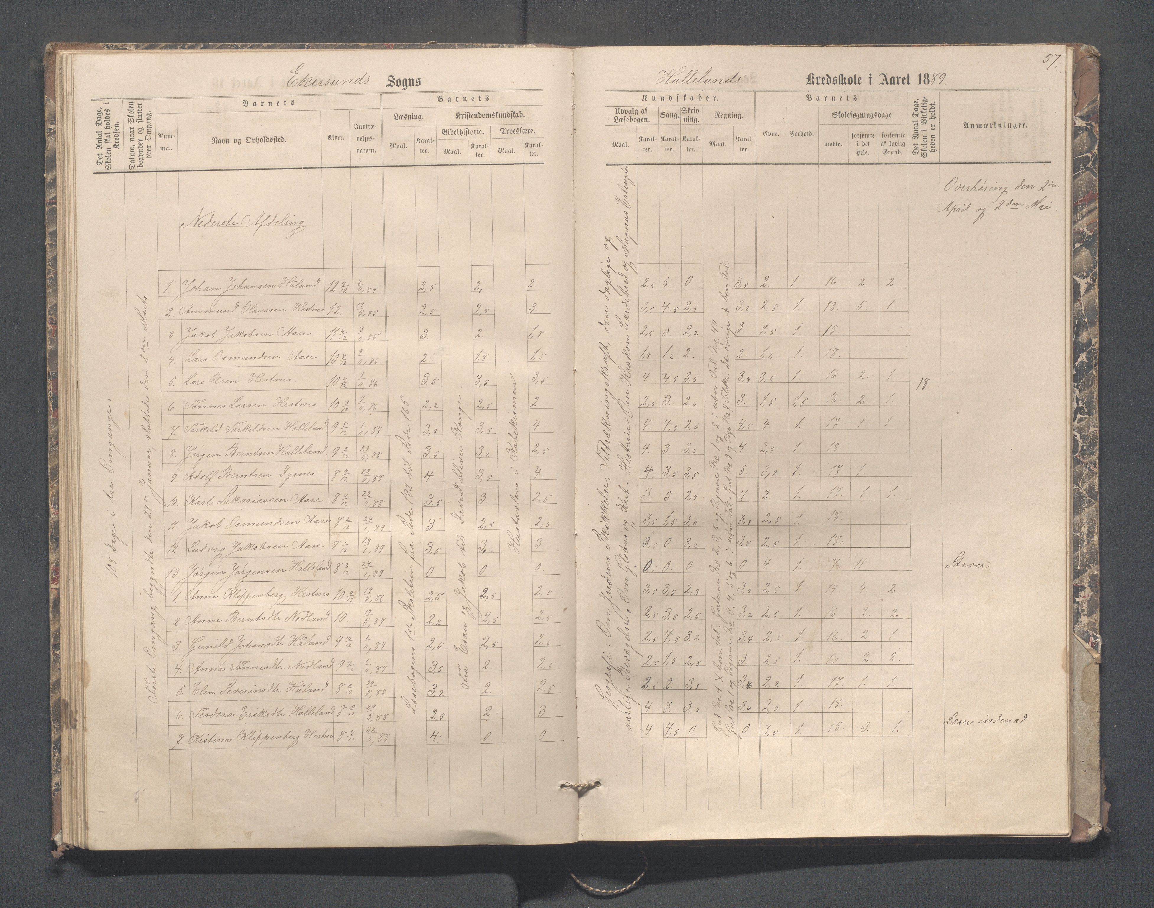 Eigersund kommune (Herredet) - Skolekommisjonen/skolestyret, IKAR/K-100453/Jb/L0004: Skoleprotokoll - Hegdal, Hadland, Åmdal, 1880-1890, p. 57