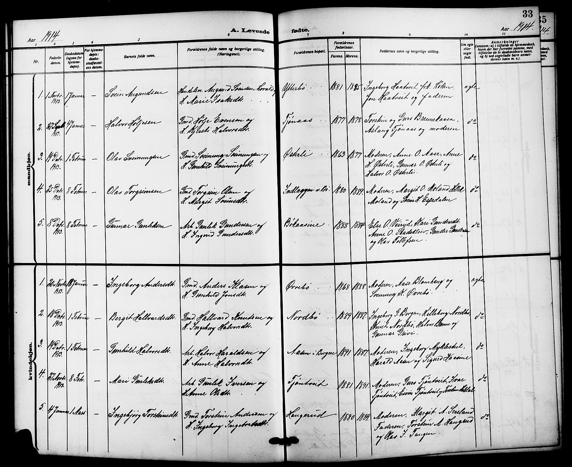 Bø kirkebøker, SAKO/A-257/G/Ga/L0007: Parish register (copy) no. 7, 1909-1924, p. 33