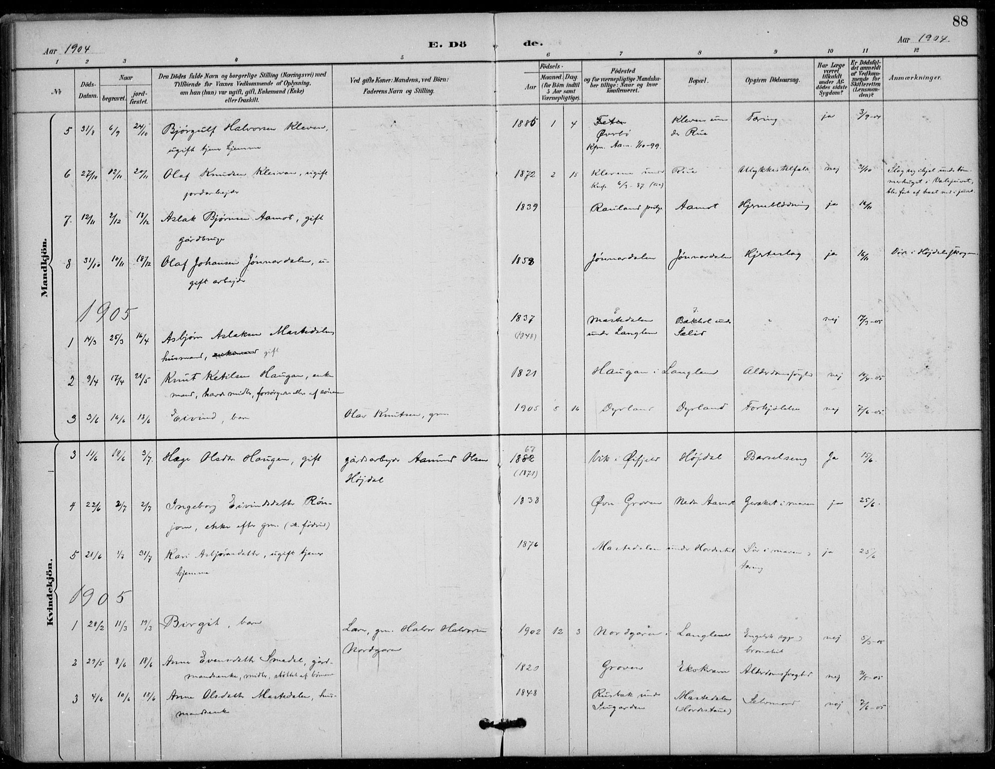 Seljord kirkebøker, SAKO/A-20/F/Fc/L0002: Parish register (official) no. III 2, 1887-1920, p. 88