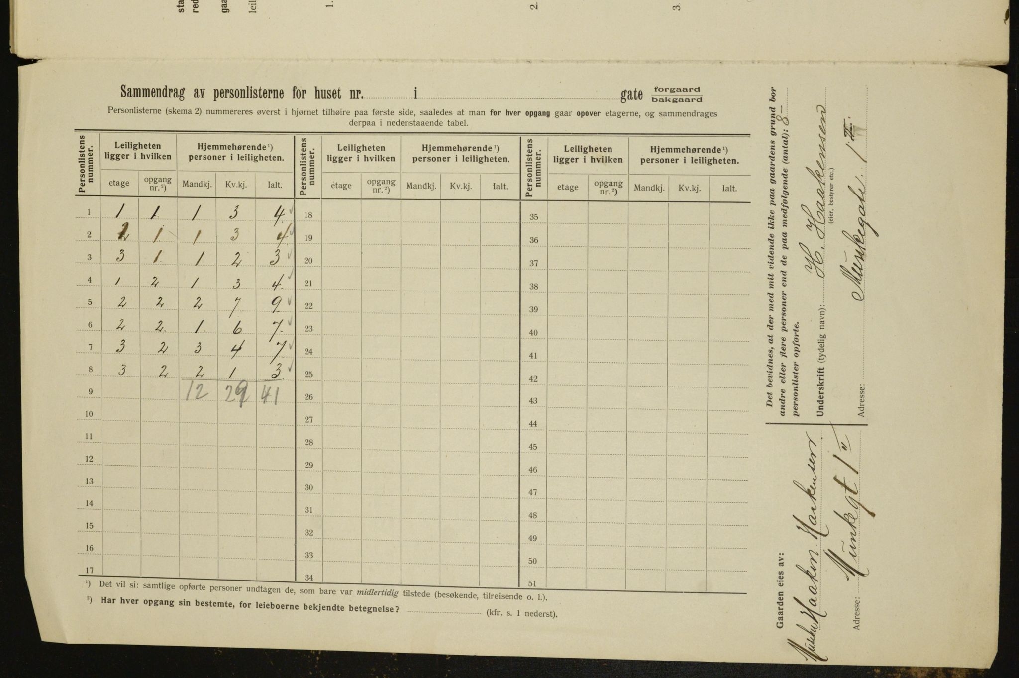 OBA, Municipal Census 1912 for Kristiania, 1912, p. 68452