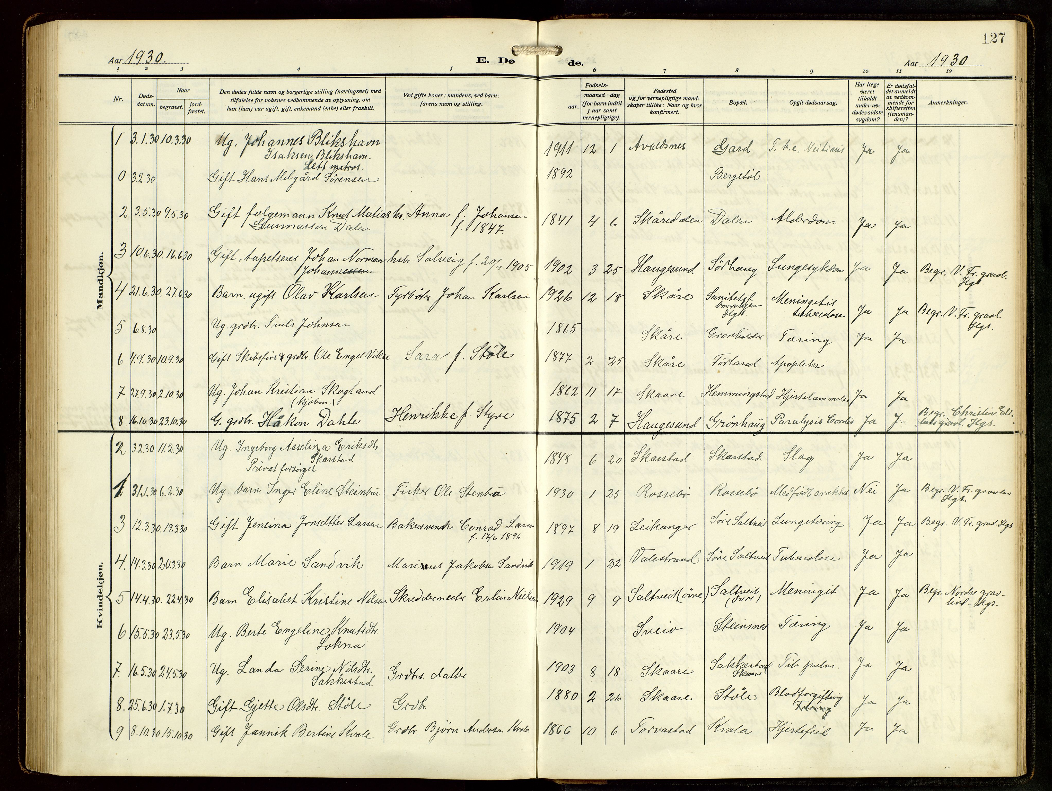 Haugesund sokneprestkontor, AV/SAST-A -101863/H/Ha/Hab/L0006: Parish register (copy) no. B 9, 1909-1951, p. 127