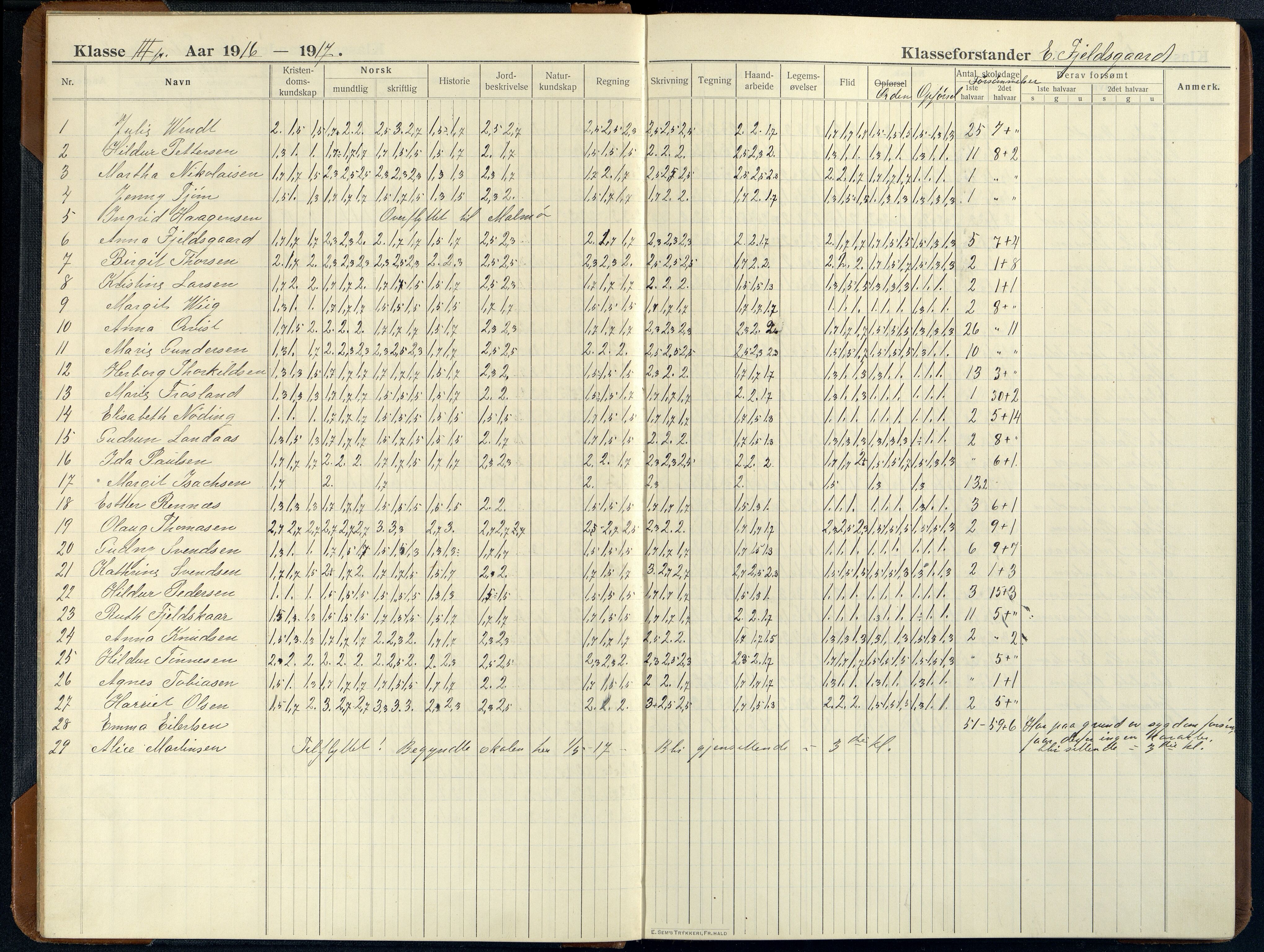 Mandal By - Mandal Allmueskole/Folkeskole/Skole, ARKSOR/1002MG551/G/L0021: Karakterprotokoll, 1914-1926