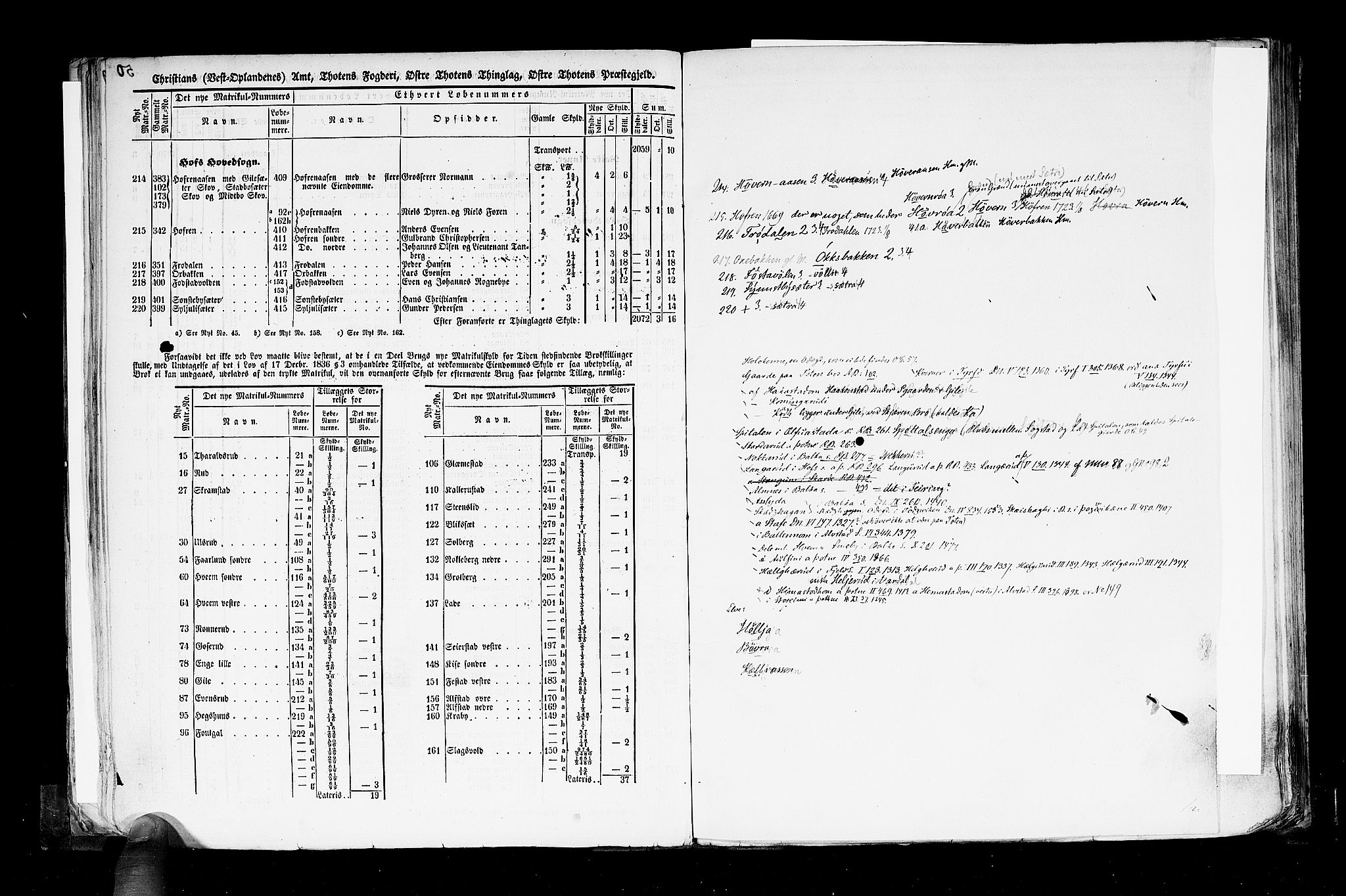 Rygh, AV/RA-PA-0034/F/Fb/L0004: Matrikkelen for 1838 - Christians amt (Oppland fylke), 1838, p. 50b