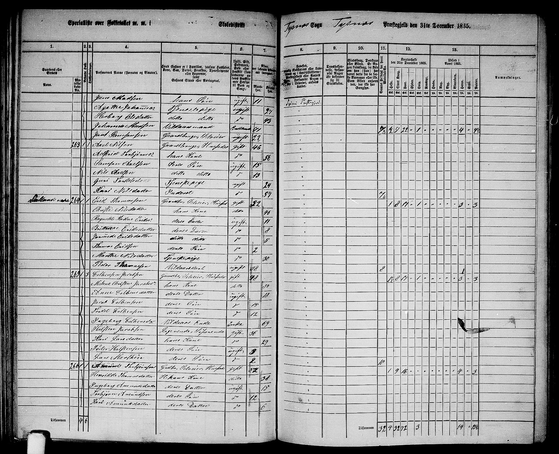 RA, 1865 census for Tysnes, 1865, p. 101