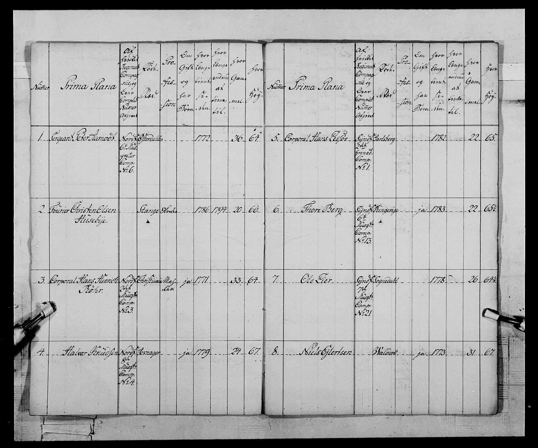 Generalitets- og kommissariatskollegiet, Det kongelige norske kommissariatskollegium, AV/RA-EA-5420/E/Eh/L0121: Fredriksvernske infanterikompani, 1786, p. 7