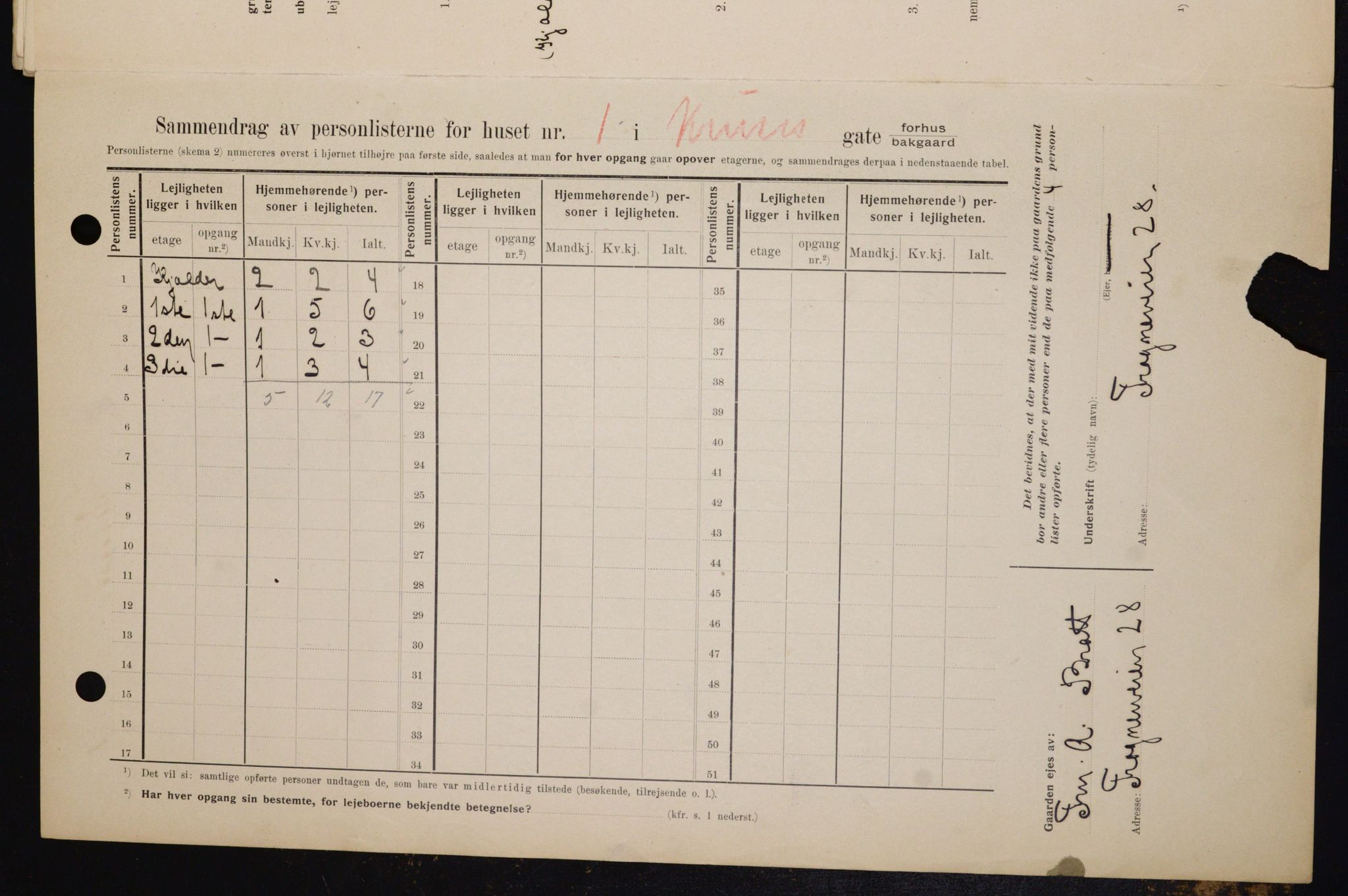 OBA, Municipal Census 1909 for Kristiania, 1909, p. 50385
