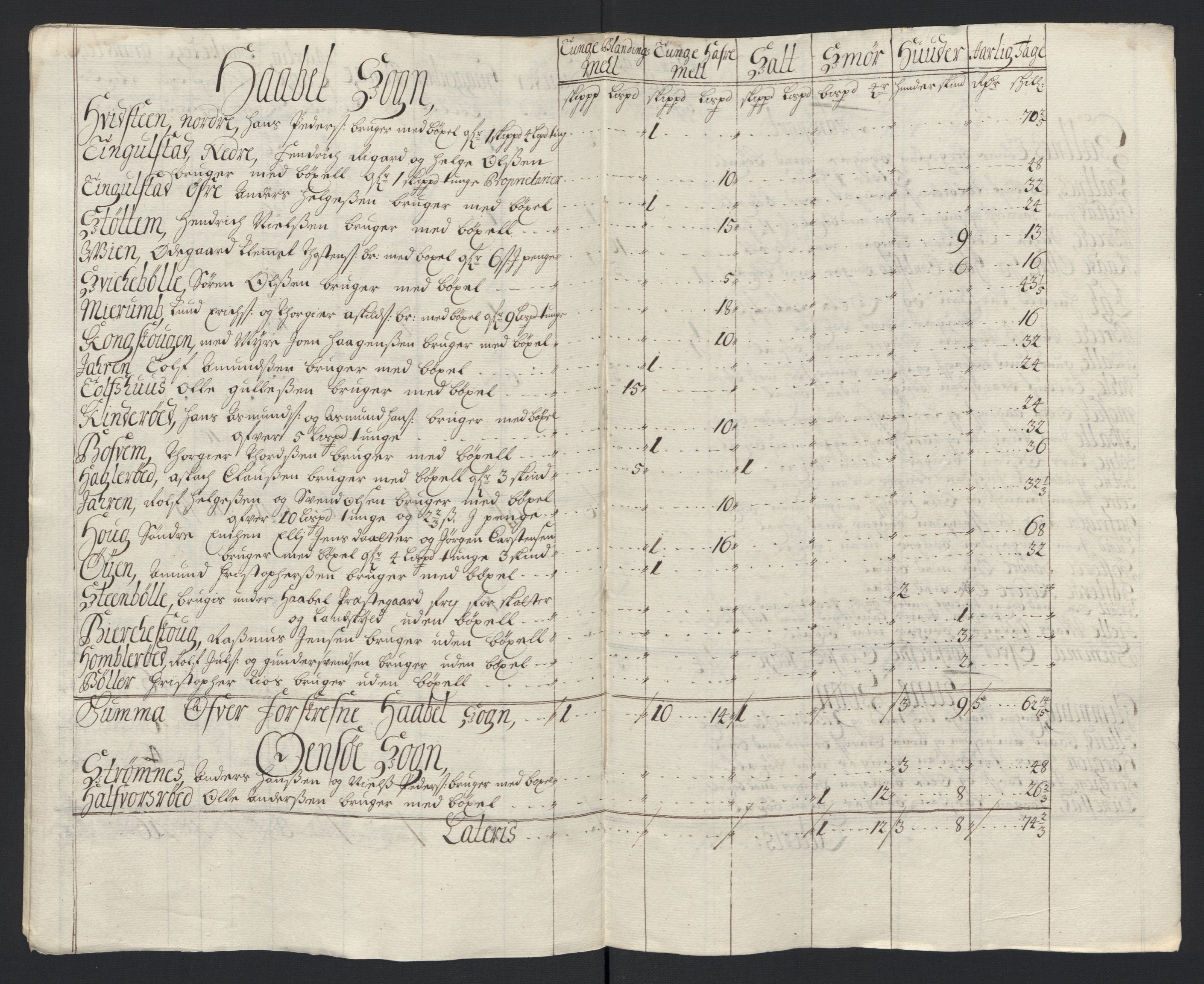 Rentekammeret inntil 1814, Reviderte regnskaper, Fogderegnskap, AV/RA-EA-4092/R04/L0133: Fogderegnskap Moss, Onsøy, Tune, Veme og Åbygge, 1705-1706, p. 244