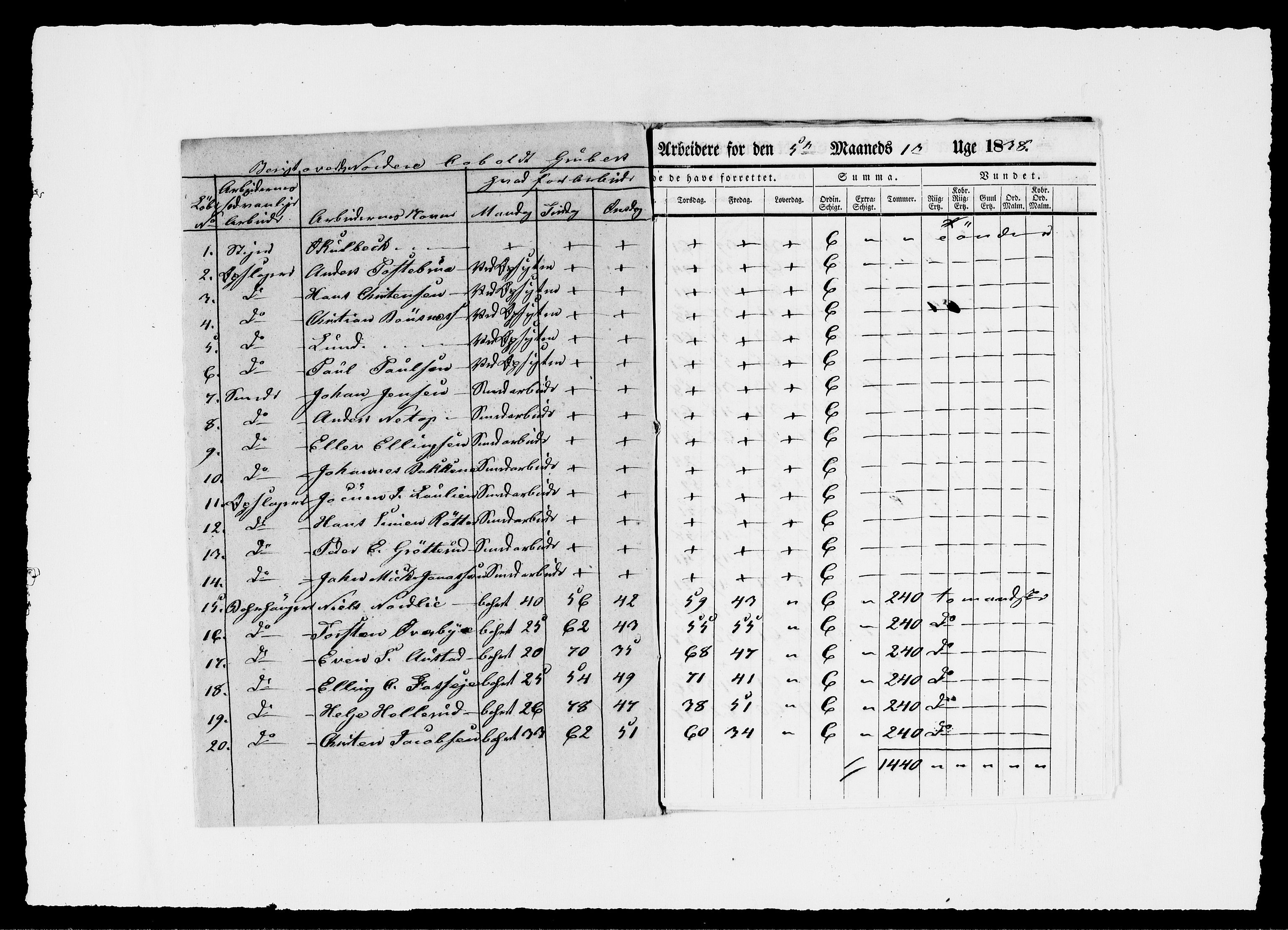 Modums Blaafarveværk, AV/RA-PA-0157/G/Ge/L0354/0001: -- / Berigt over arbeiderne ved gruvene. Ført ukesvis. De Nordre og Latdals Cobolt Gruber, 1838, p. 3