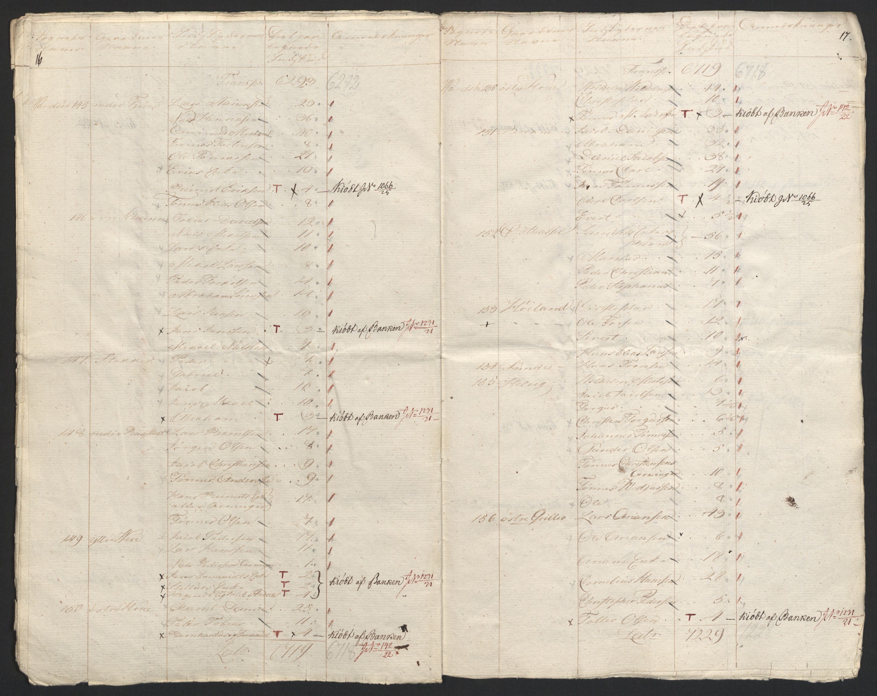 Sølvskatten 1816, NOBA/SOLVSKATTEN/A/L0032: Bind 34: Lister fogderi, 1816-1822, p. 10