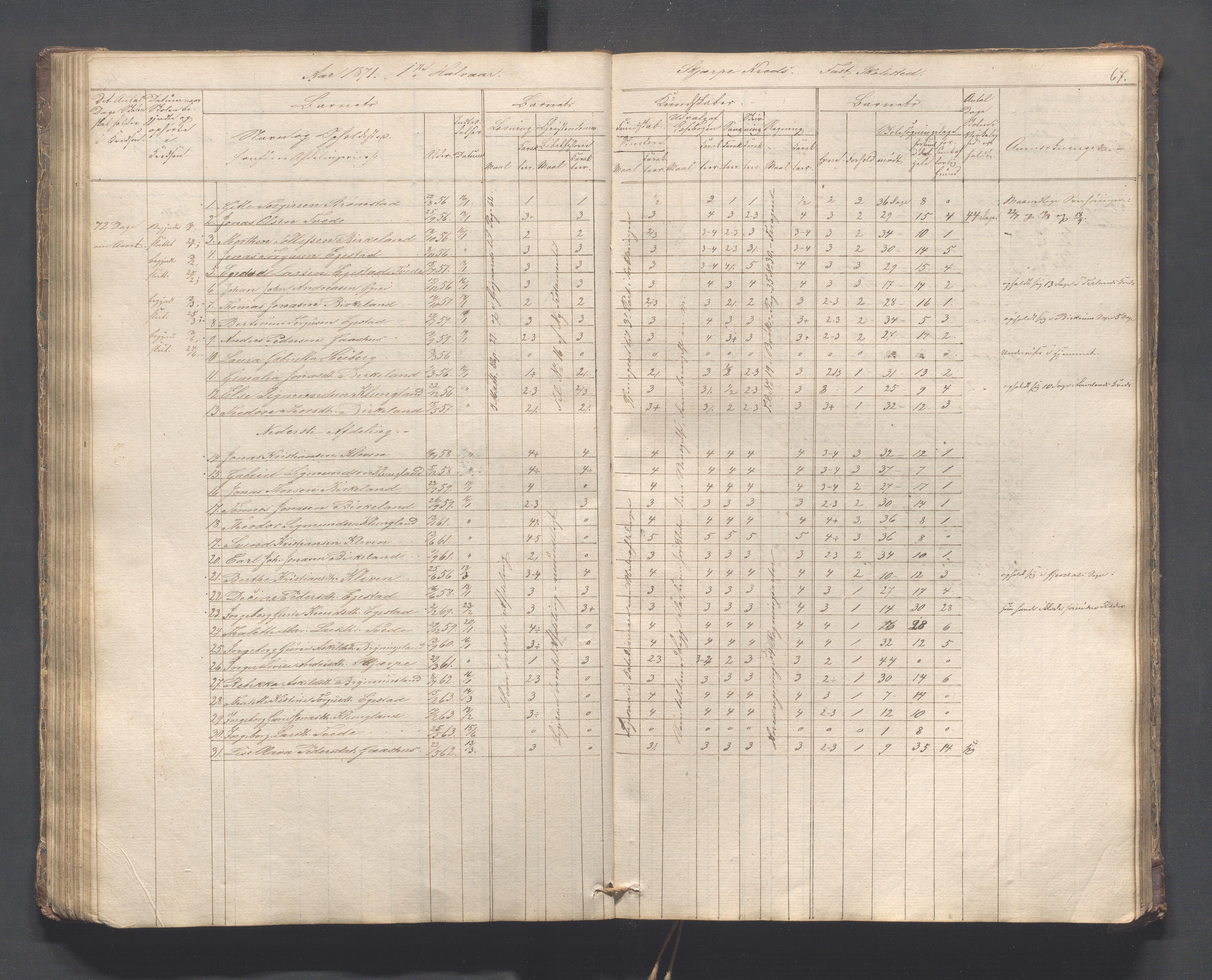 Helleland kommune - Skolekommisjonen/skolestyret, IKAR/K-100486/H/L0005: Skoleprotokoll - Lomeland, Skjerpe, Ramsland, 1845-1891, p. 67