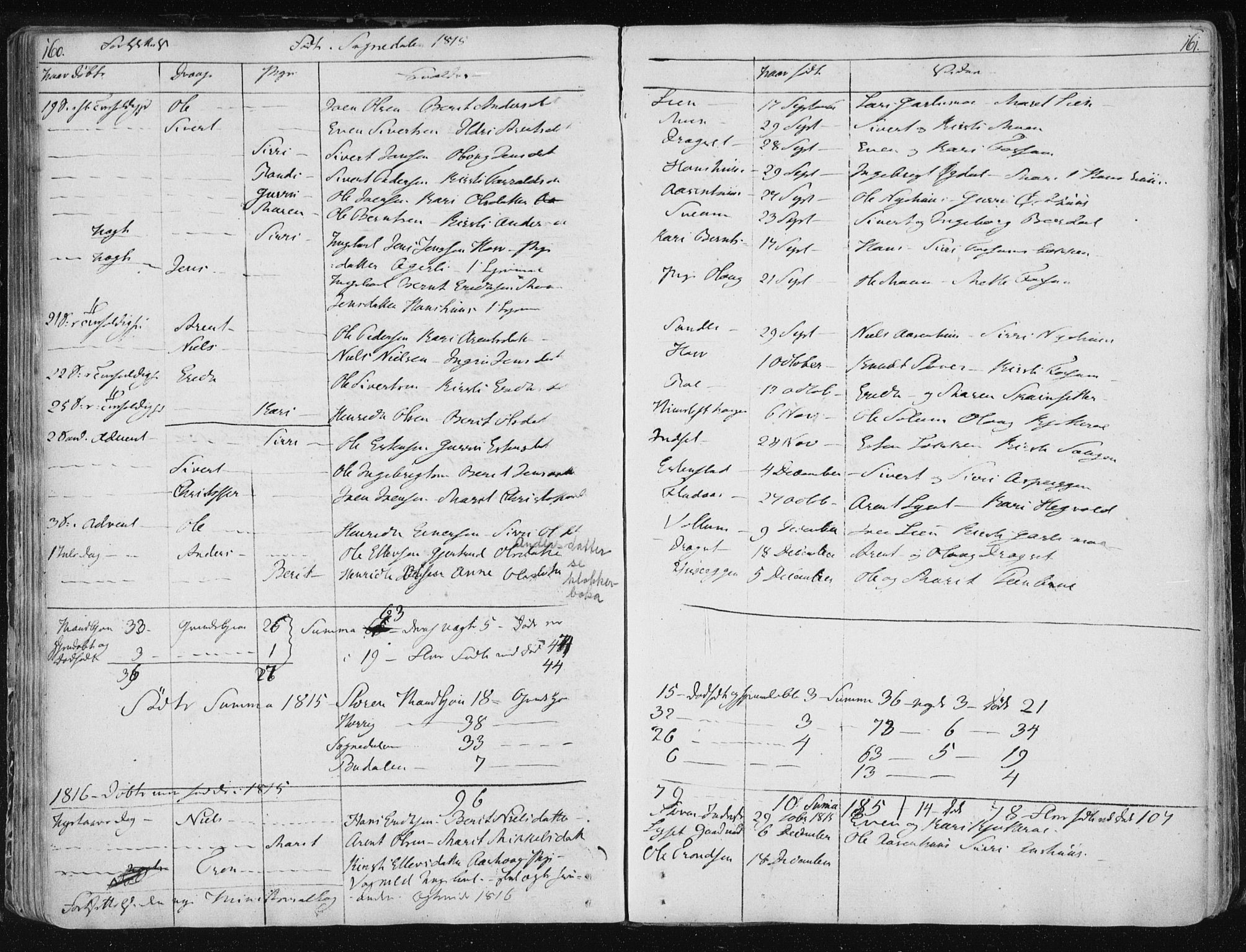Ministerialprotokoller, klokkerbøker og fødselsregistre - Sør-Trøndelag, SAT/A-1456/687/L0994: Parish register (official) no. 687A03 /3, 1788-1815, p. 160-161