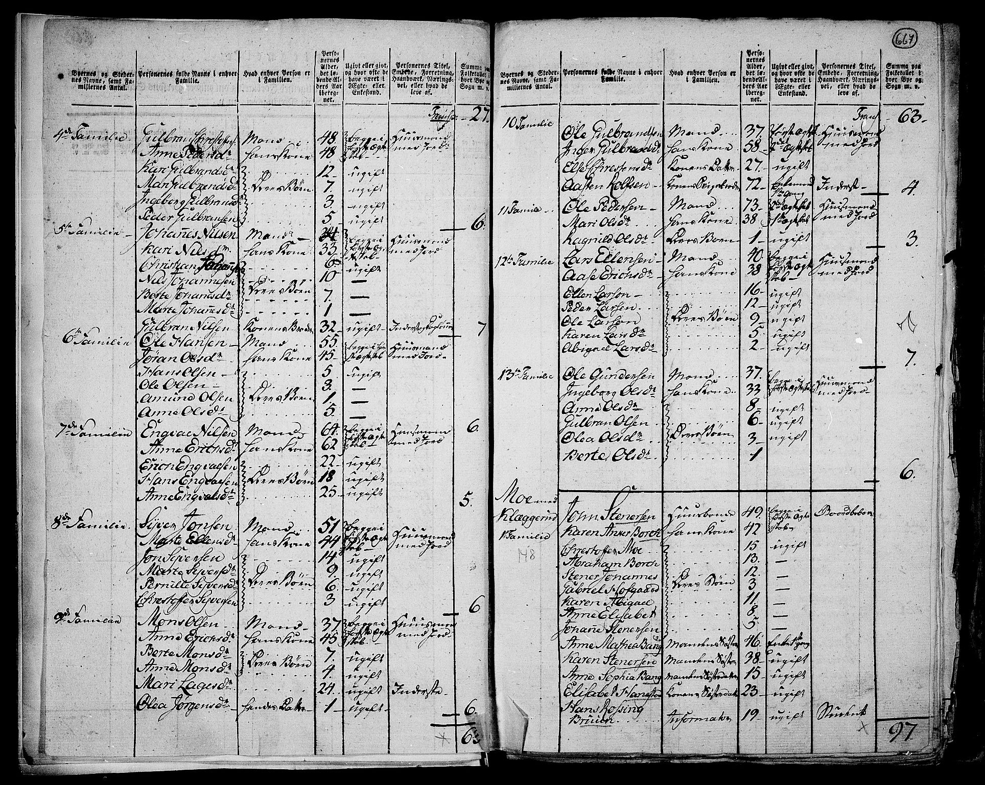 RA, 1801 census for 0532P Jevnaker, 1801, p. 666b-667a