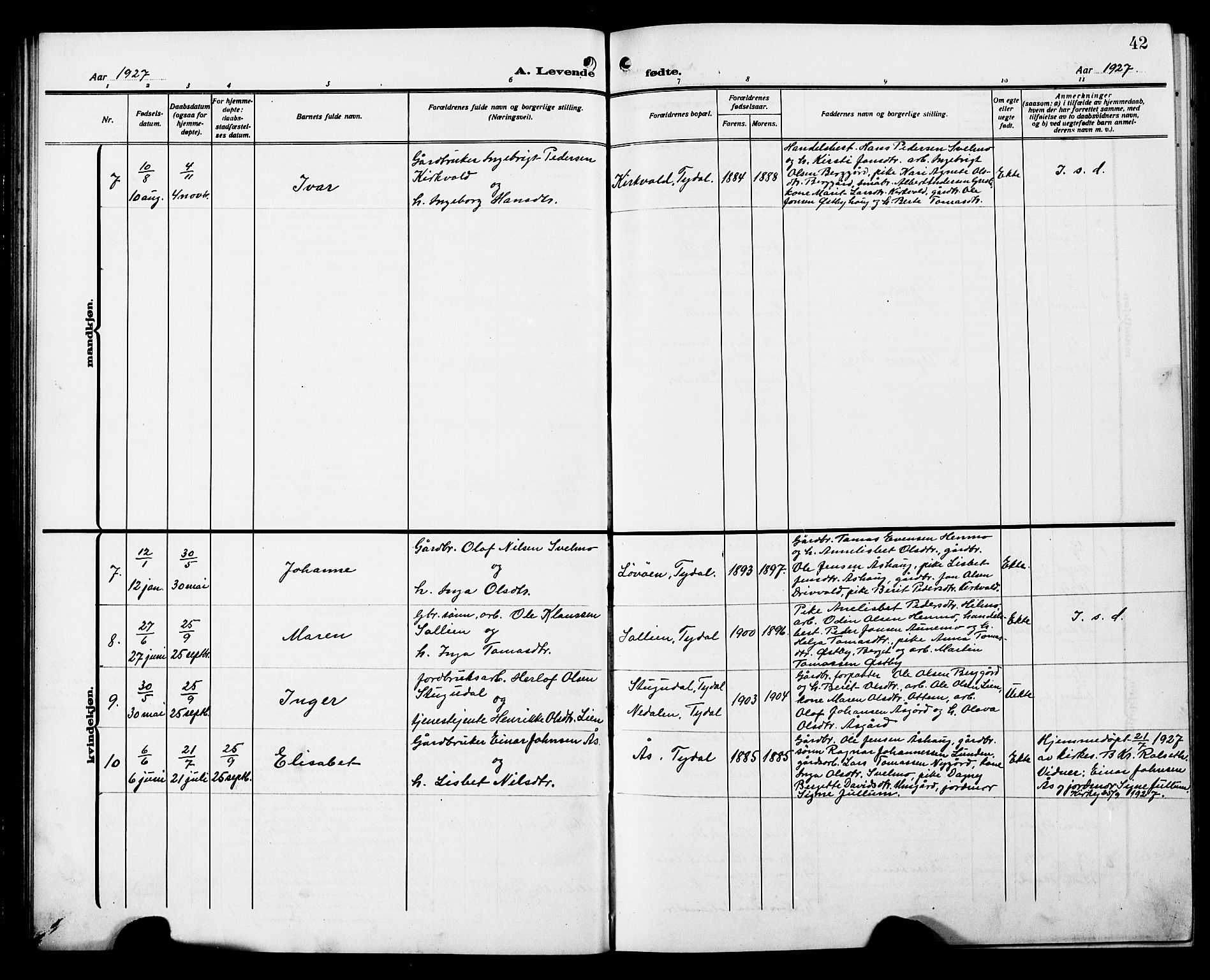 Ministerialprotokoller, klokkerbøker og fødselsregistre - Sør-Trøndelag, SAT/A-1456/698/L1168: Parish register (copy) no. 698C05, 1908-1930, p. 42