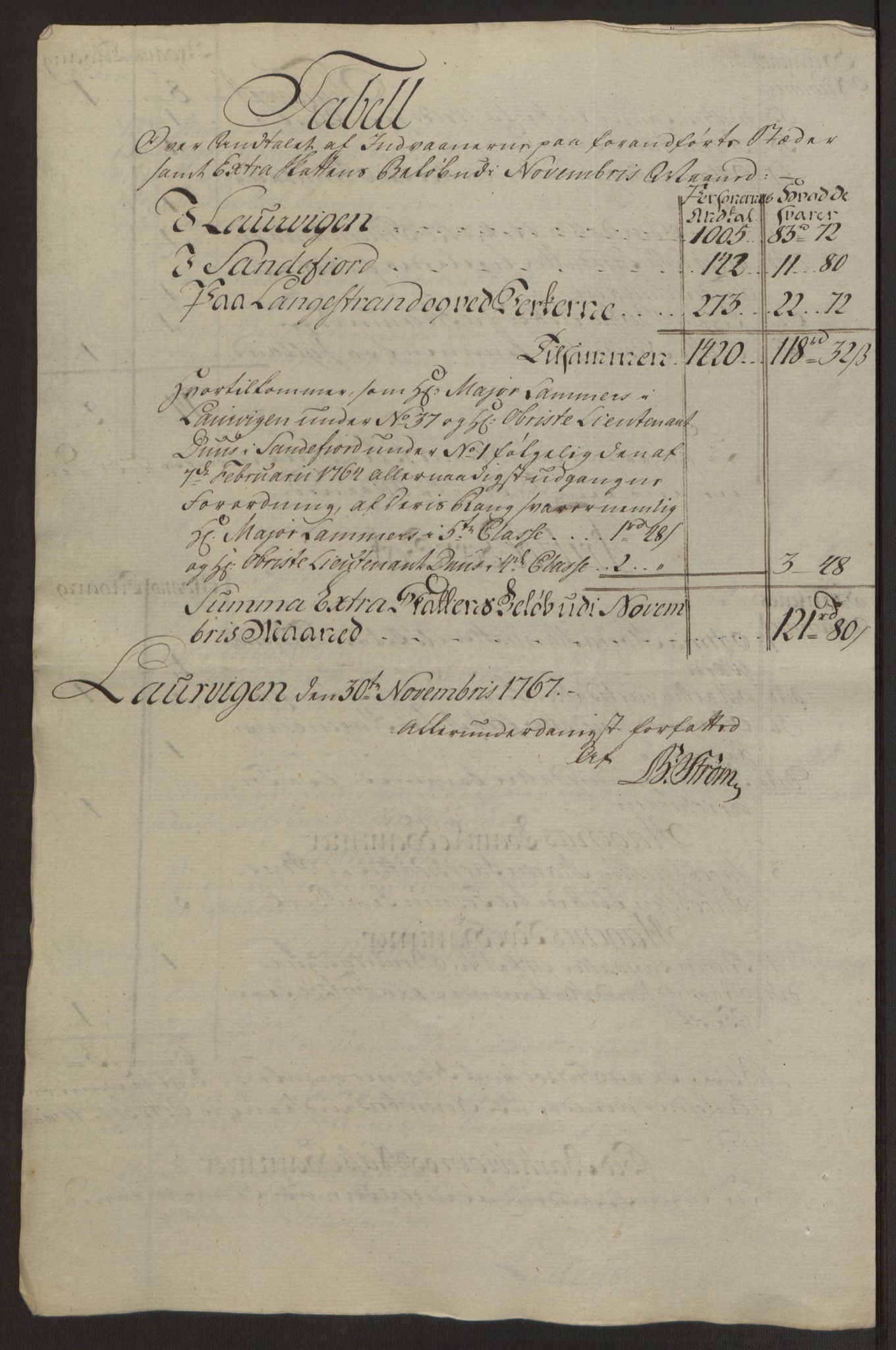 Rentekammeret inntil 1814, Reviderte regnskaper, Byregnskaper, AV/RA-EA-4066/R/Ri/L0183/0001: [I4] Kontribusjonsregnskap / Ekstraskatt, 1762-1768, p. 438