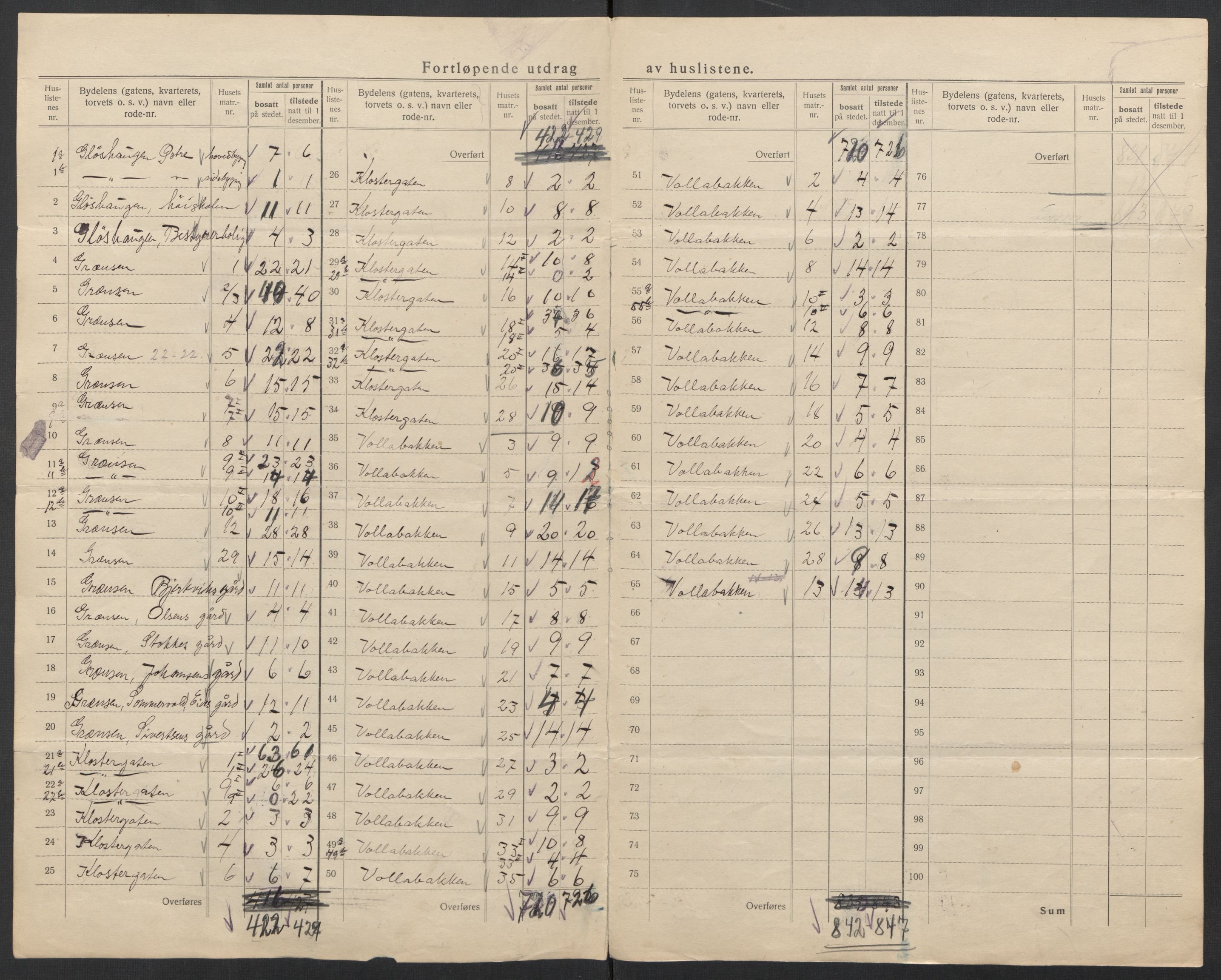 SAT, 1920 census for Trondheim, 1920, p. 120