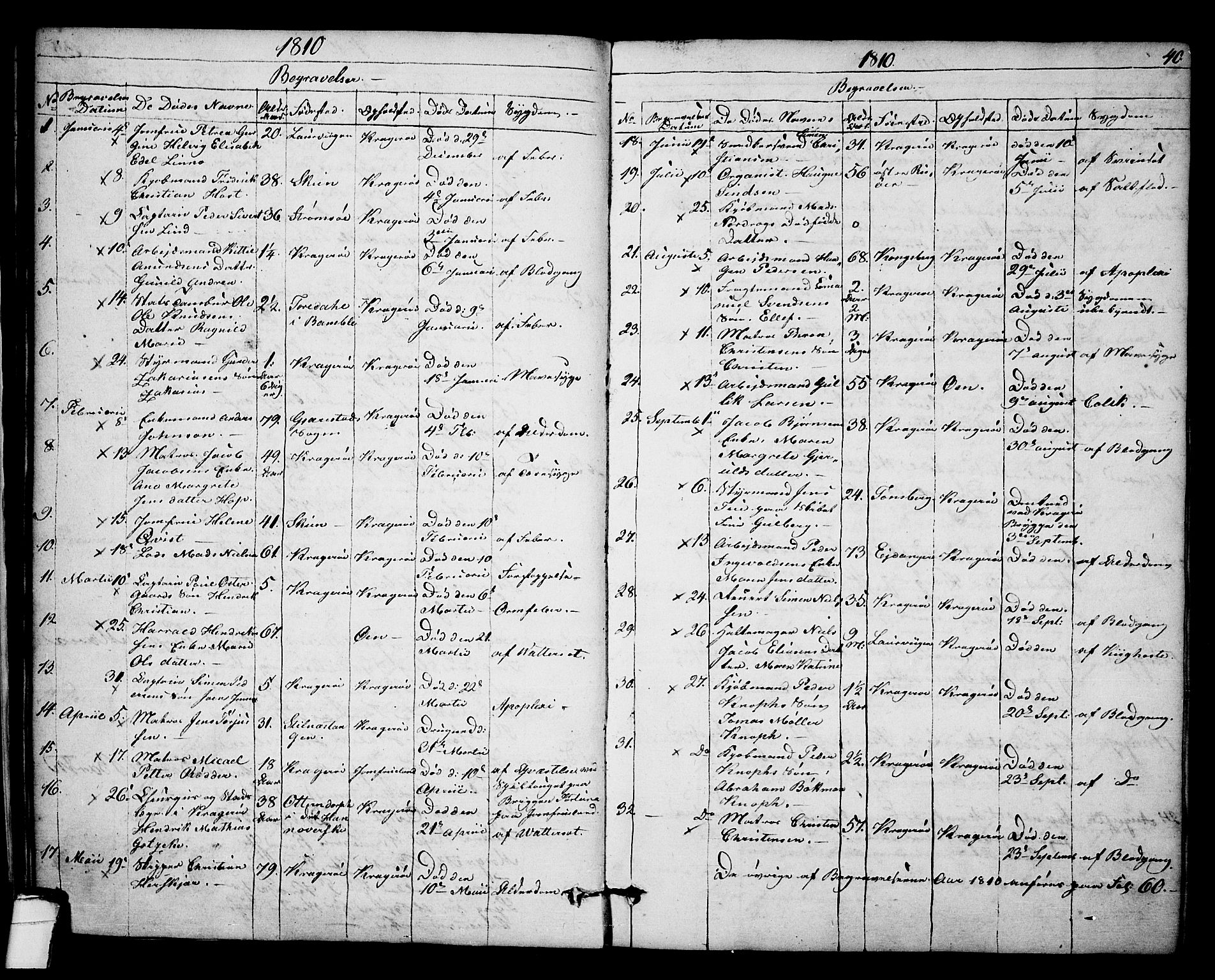 Kragerø kirkebøker, SAKO/A-278/F/Fa/L0003: Parish register (official) no. 3, 1802-1813, p. 40