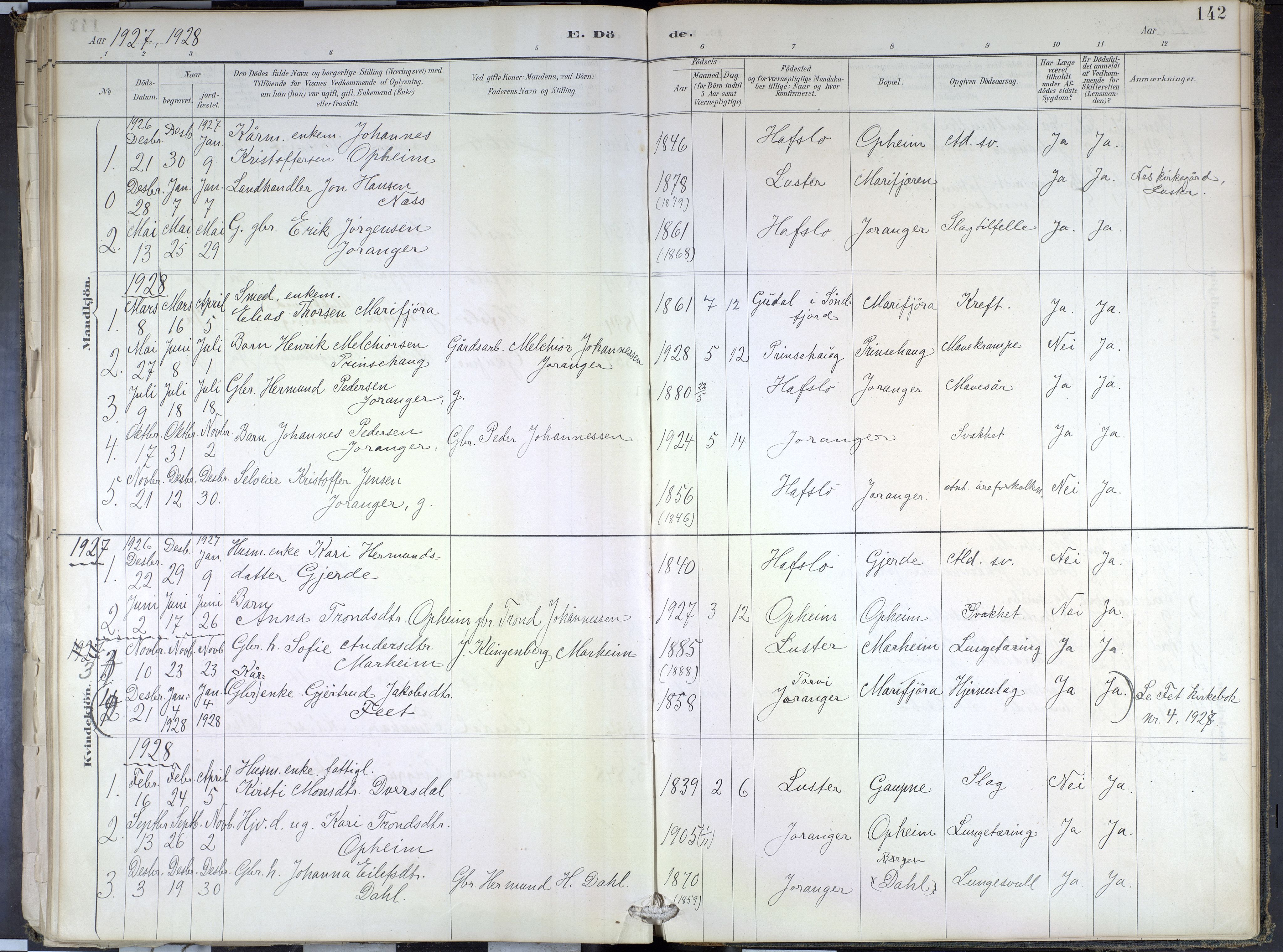 Hafslo sokneprestembete, SAB/A-80301/H/Haa/Haae/L0001: Parish register (official) no. E 1, 1886-1934, p. 142
