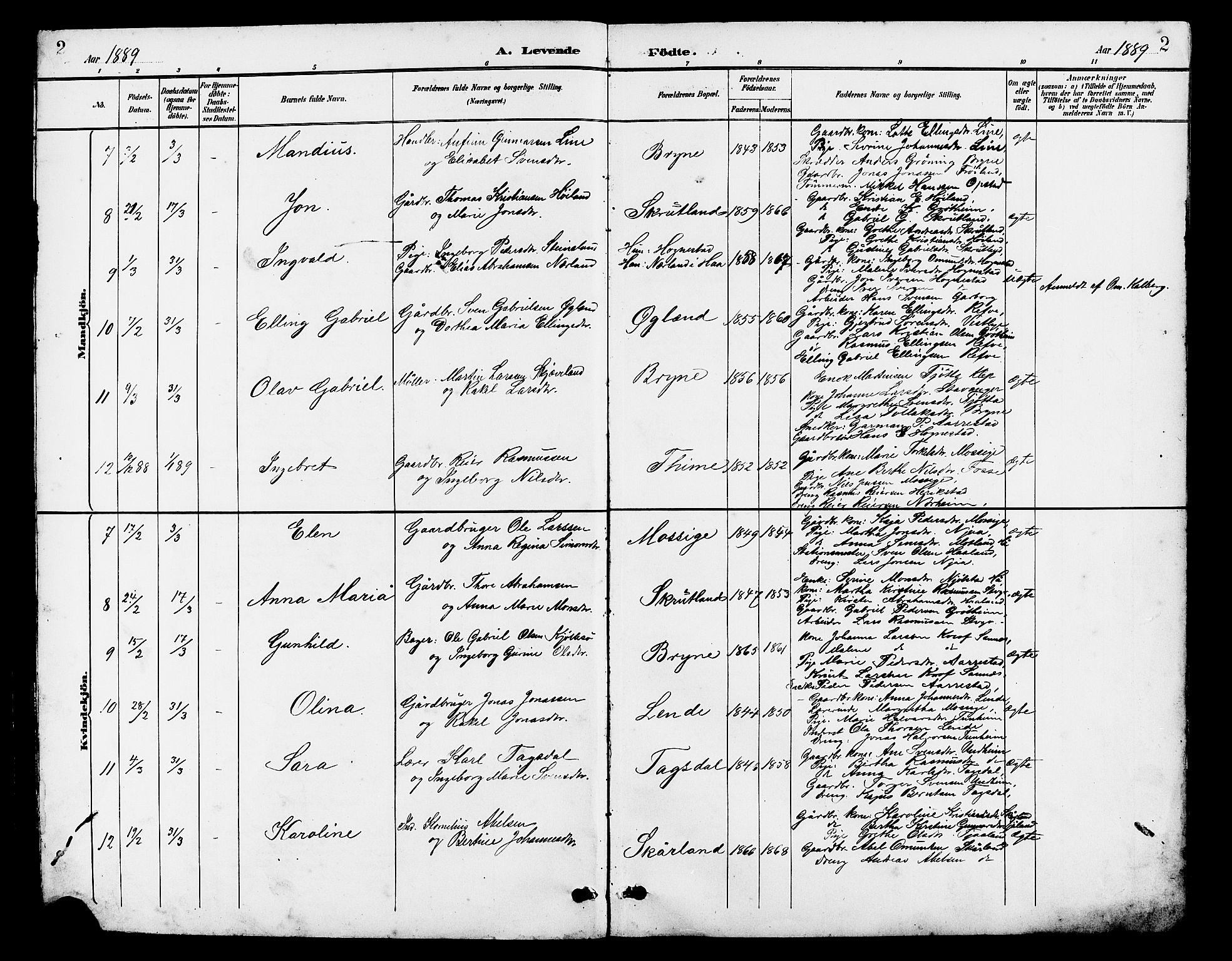 Lye sokneprestkontor, AV/SAST-A-101794/001/30BB/L0007: Parish register (copy) no. B 8, 1889-1909, p. 2