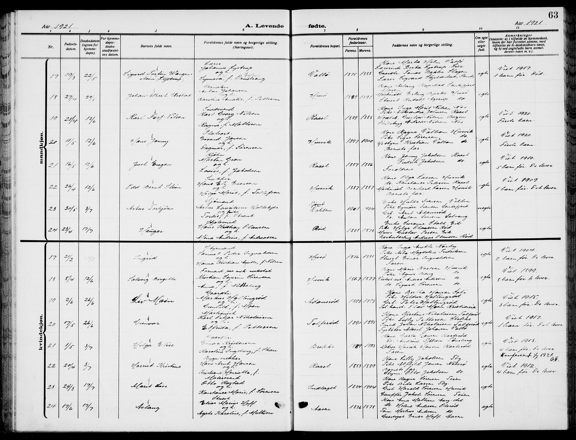 Sem kirkebøker, AV/SAKO-A-5/G/Gb/L0004: Parish register (copy) no. II 4, 1914-1937, p. 63