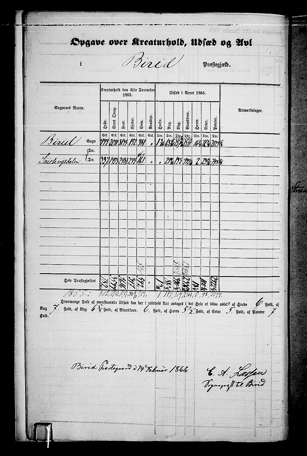 RA, 1865 census for Biri, 1865, p. 10