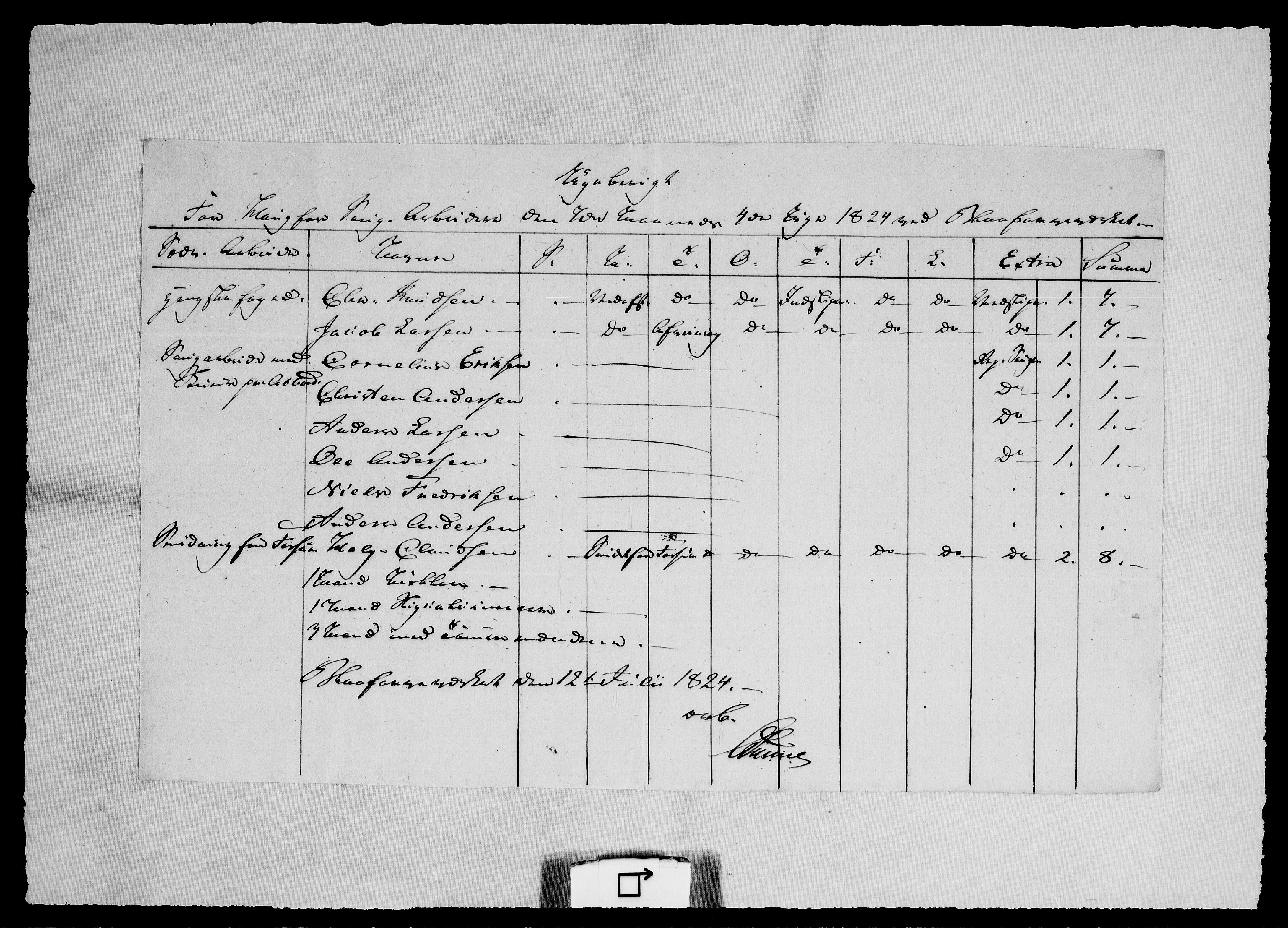 Modums Blaafarveværk, RA/PA-0157/G/Ge/L0366/0001: -- / Ugeberigt for Haugfoss Saugarbeidere, 1824, p. 3